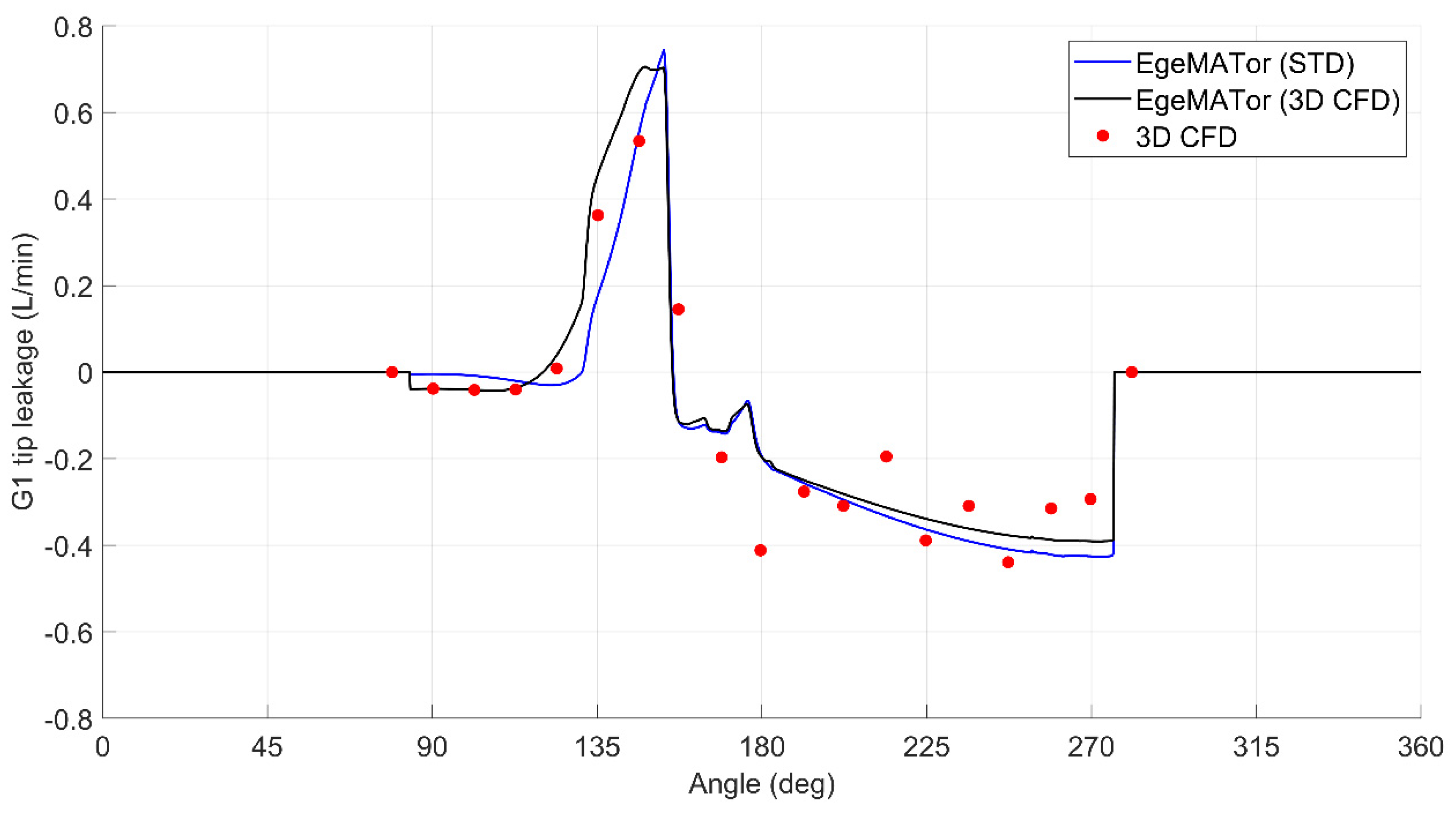 Energies 14 00471 g012 Energies 14 00471 g012