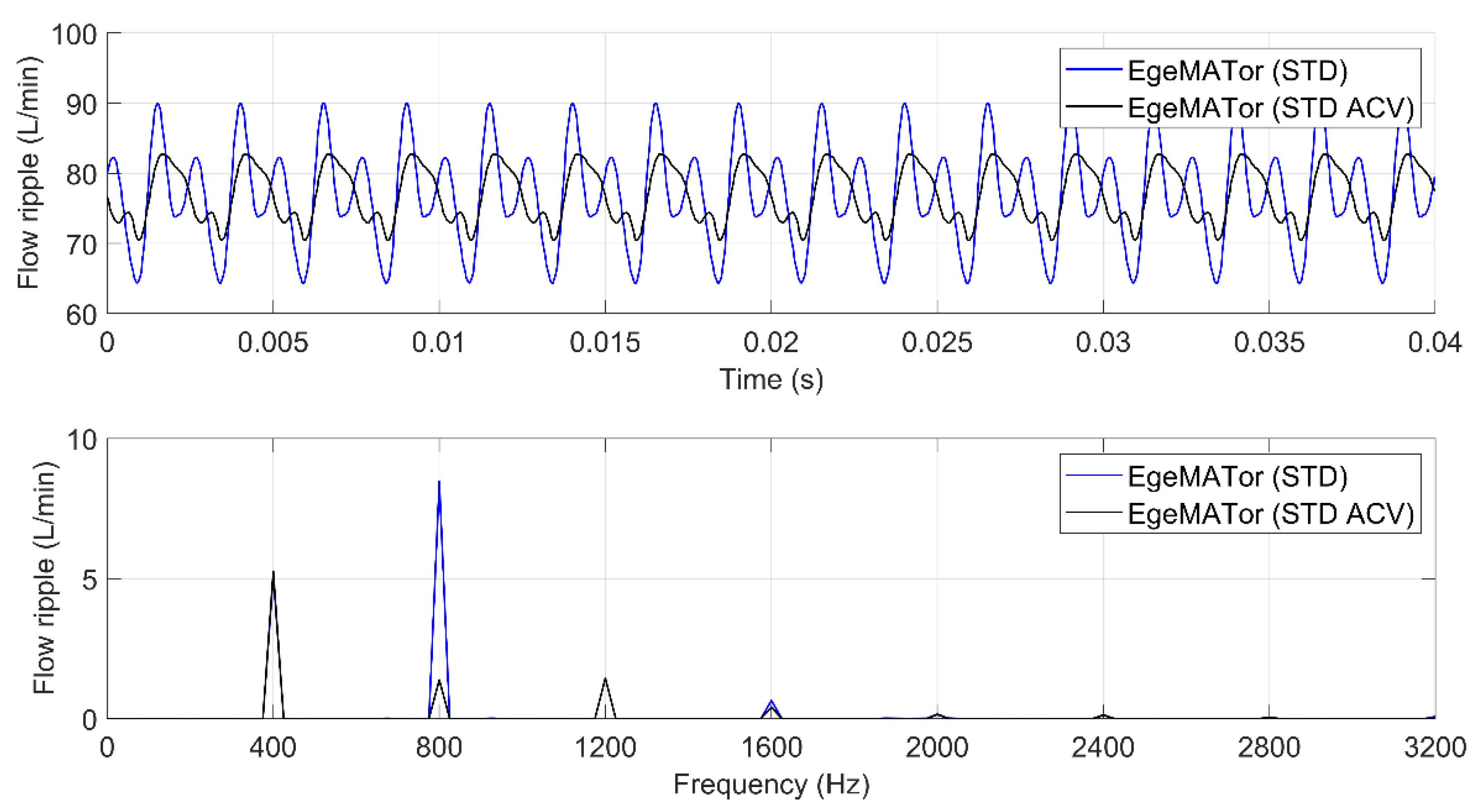 Energies 14 00471 g016 Energies 14 00471 g016