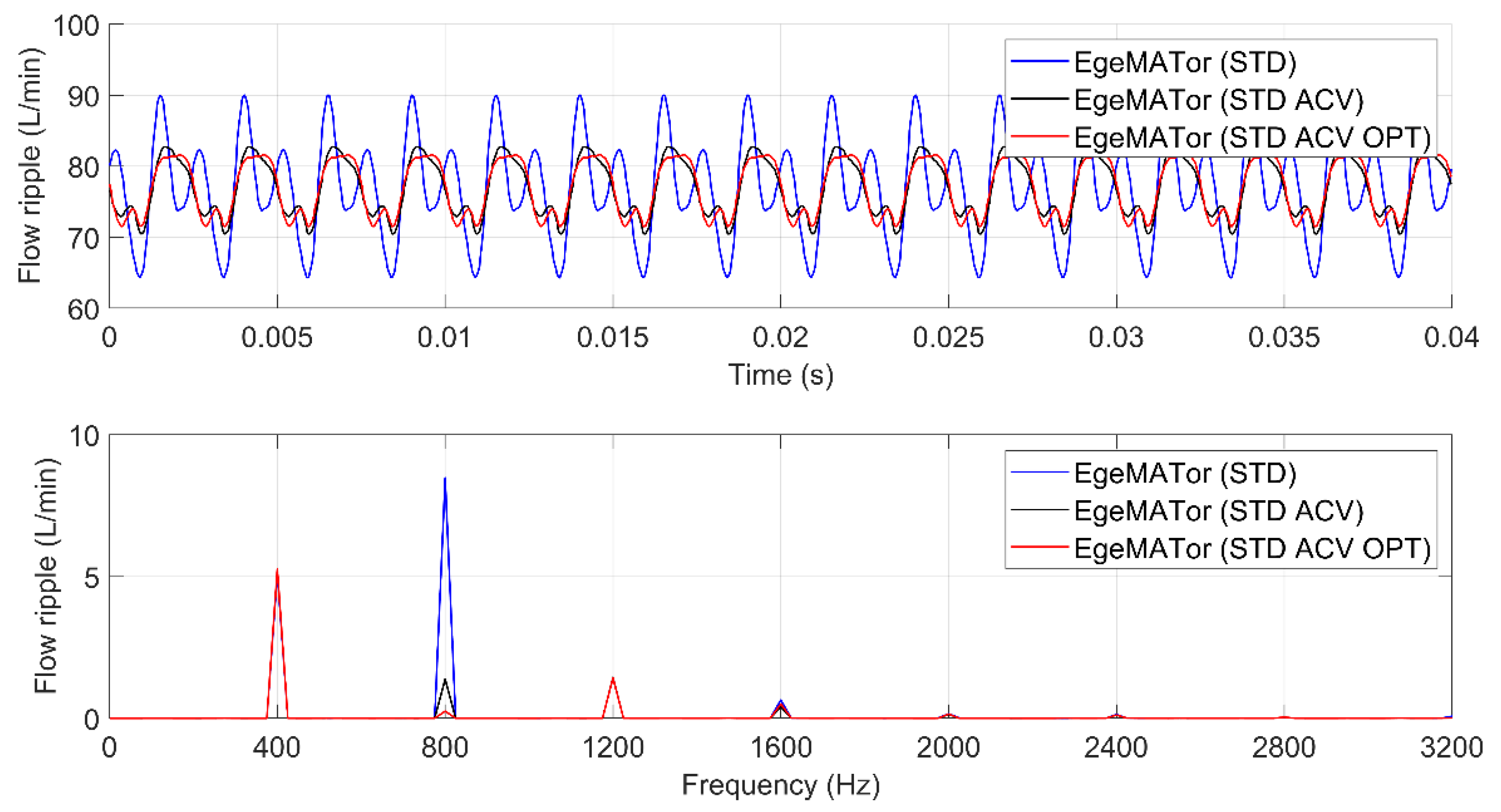 Energies 14 00471 g019 Energies 14 00471 g019