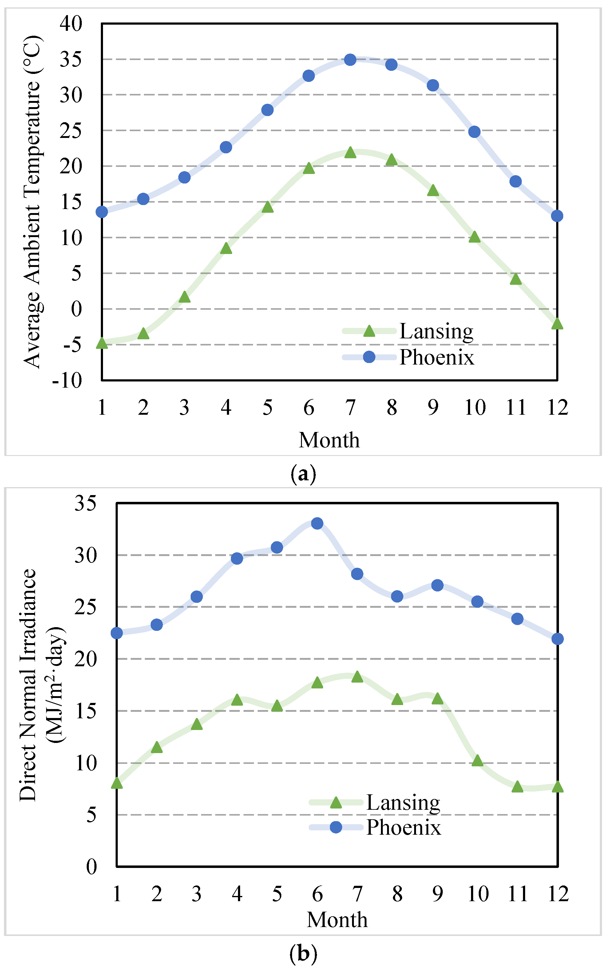 Energies 14 00472 g003