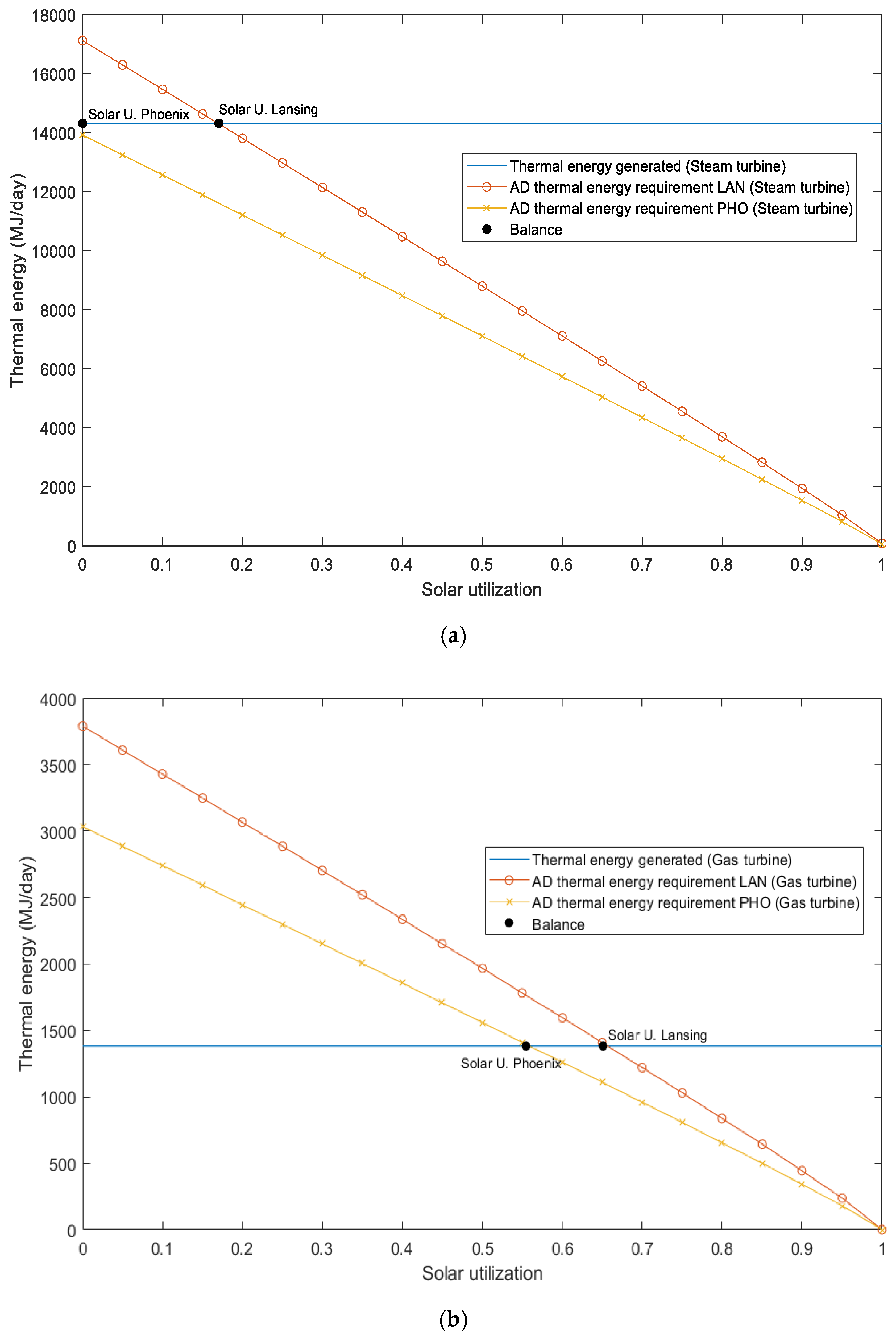 Energies 14 00472 g005