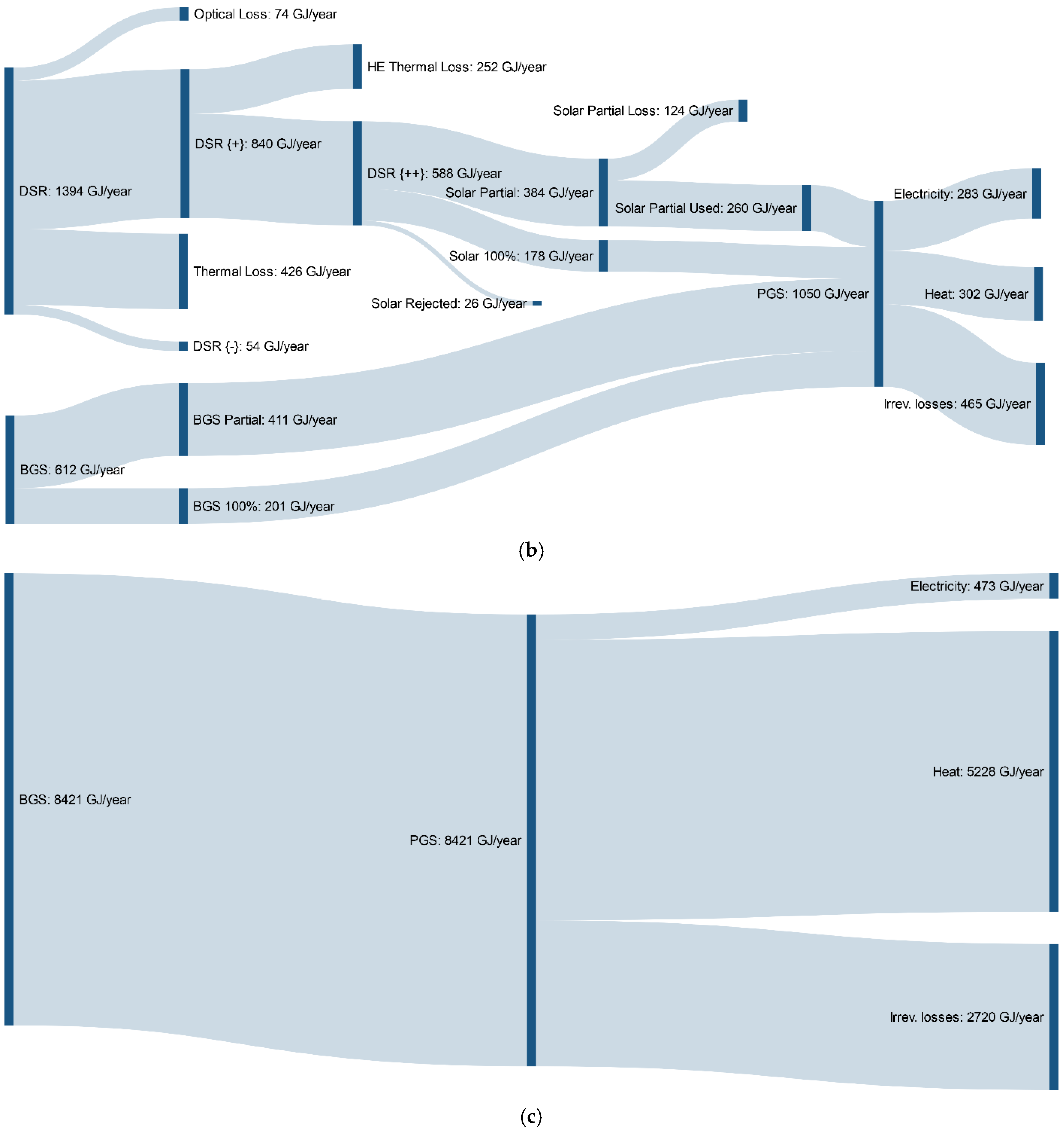 Energies 14 00472 g007b