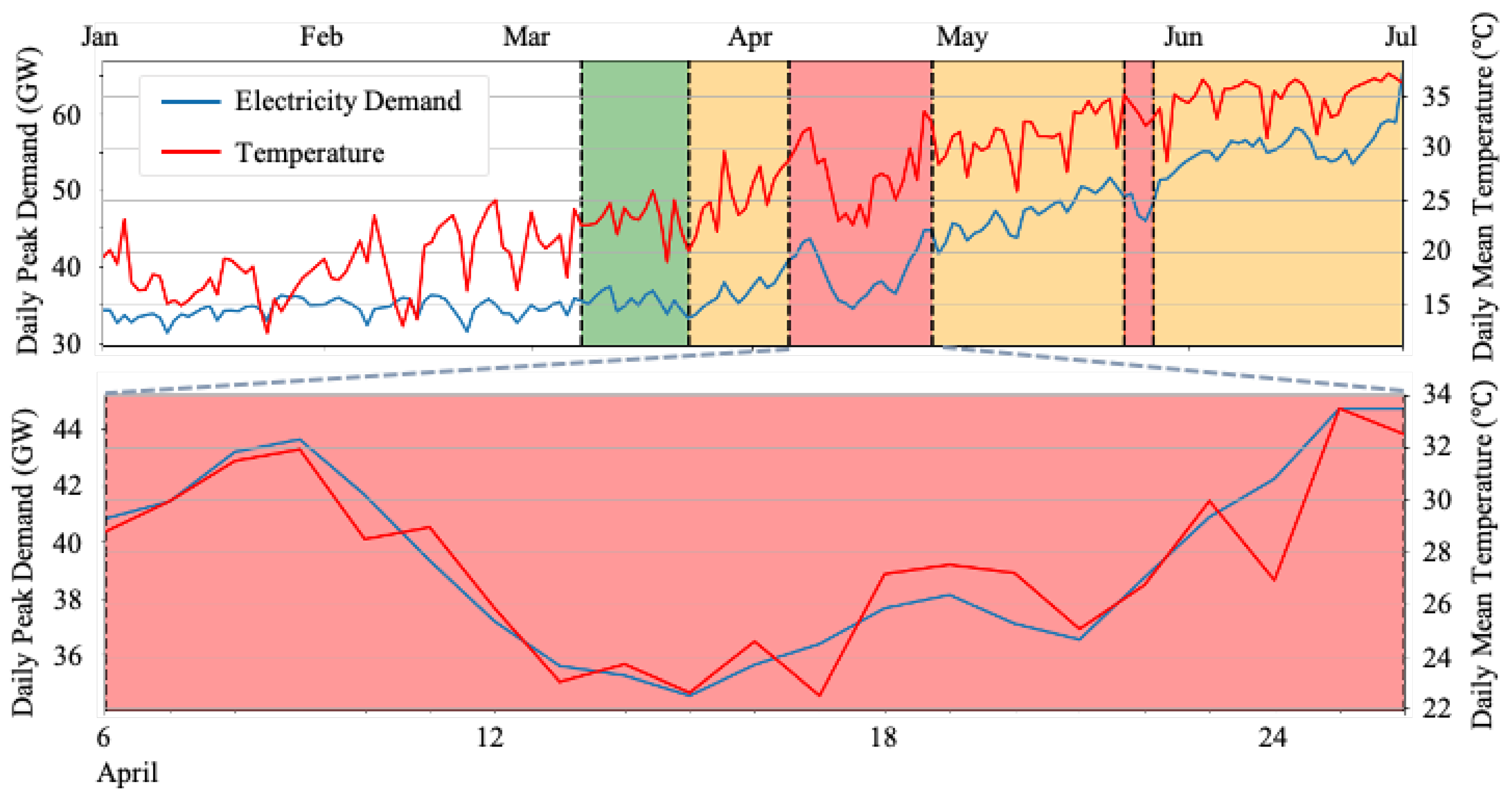 Energies 14 00473 g003