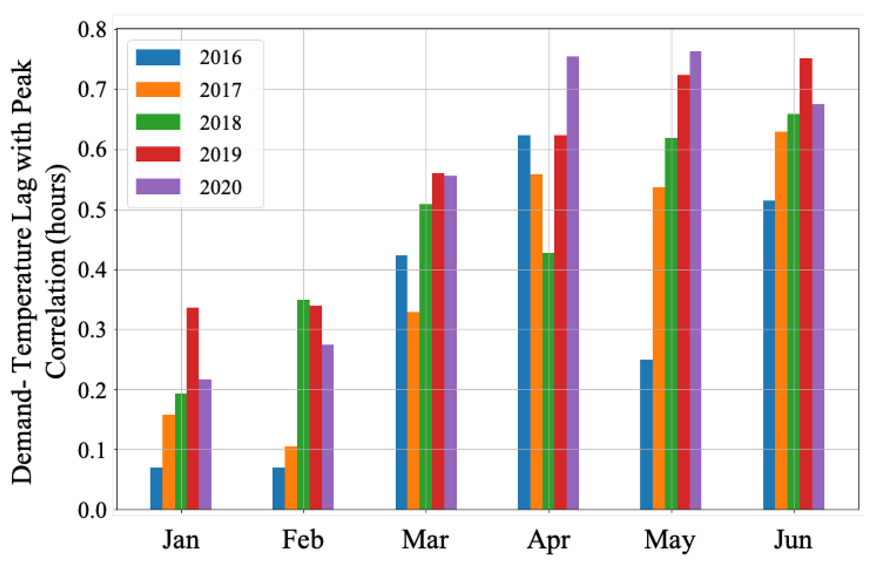 Energies 14 00473 g004