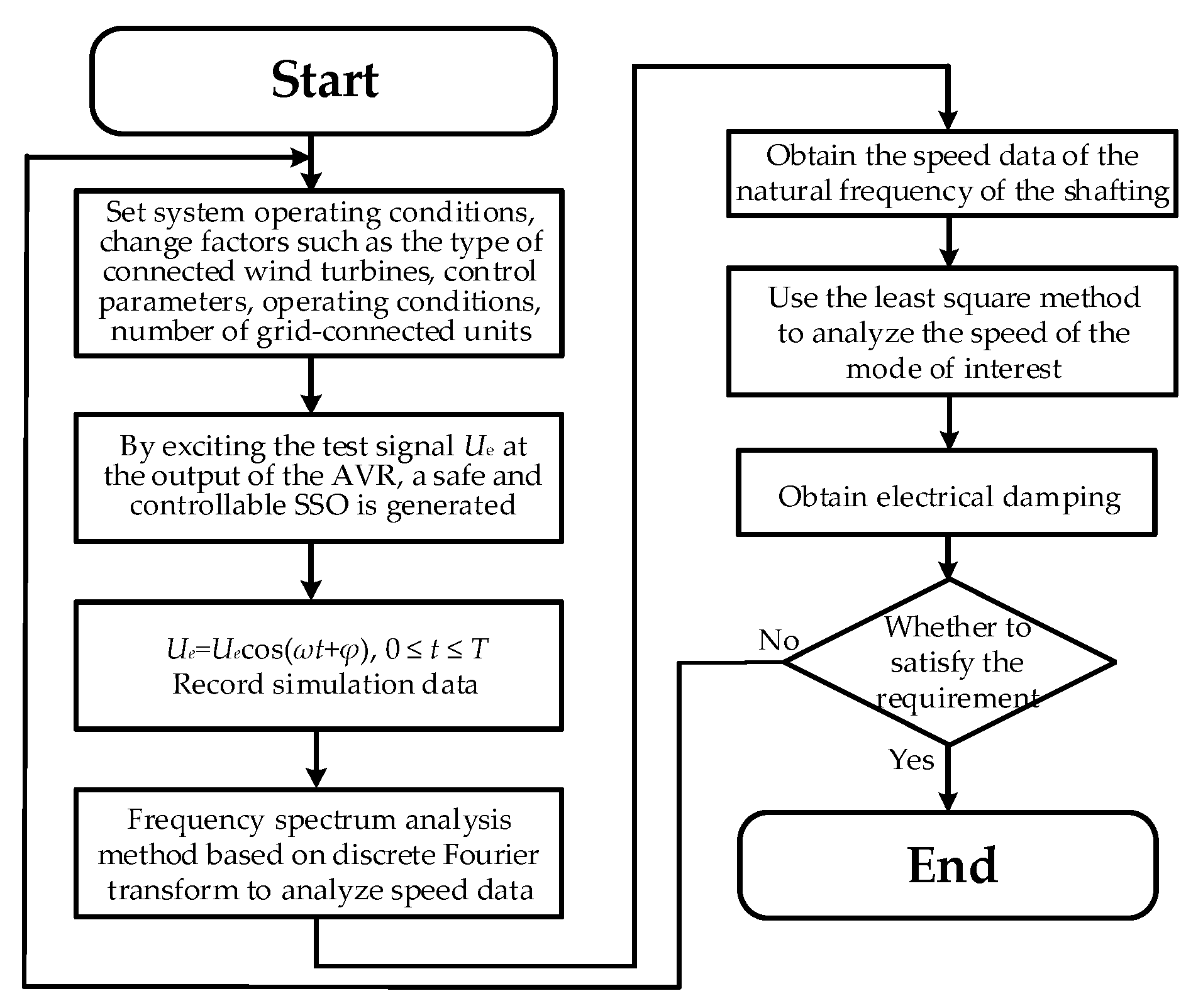 Energies 14 00474 g006 550