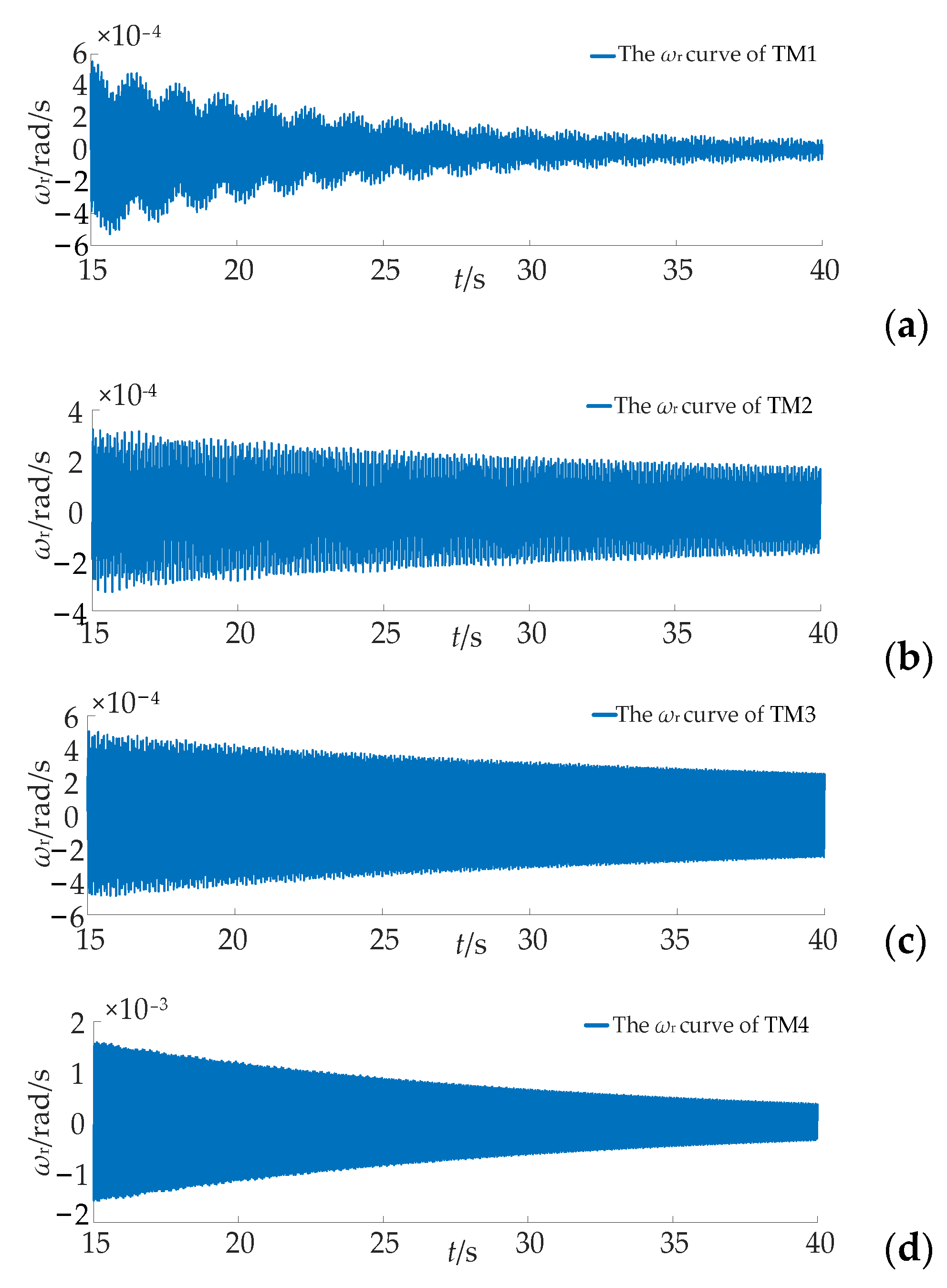 Energies 14 00474 g007 550