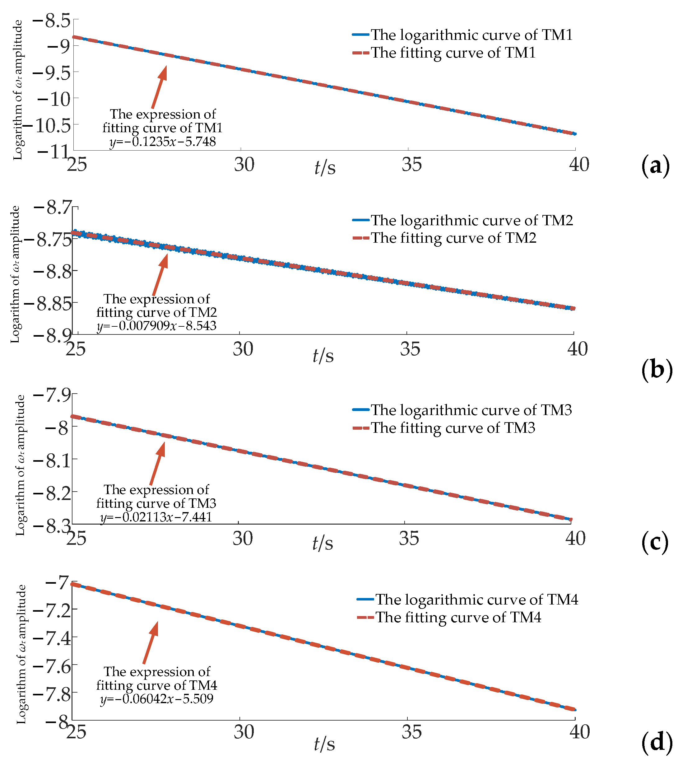 Energies 14 00474 g008 550
