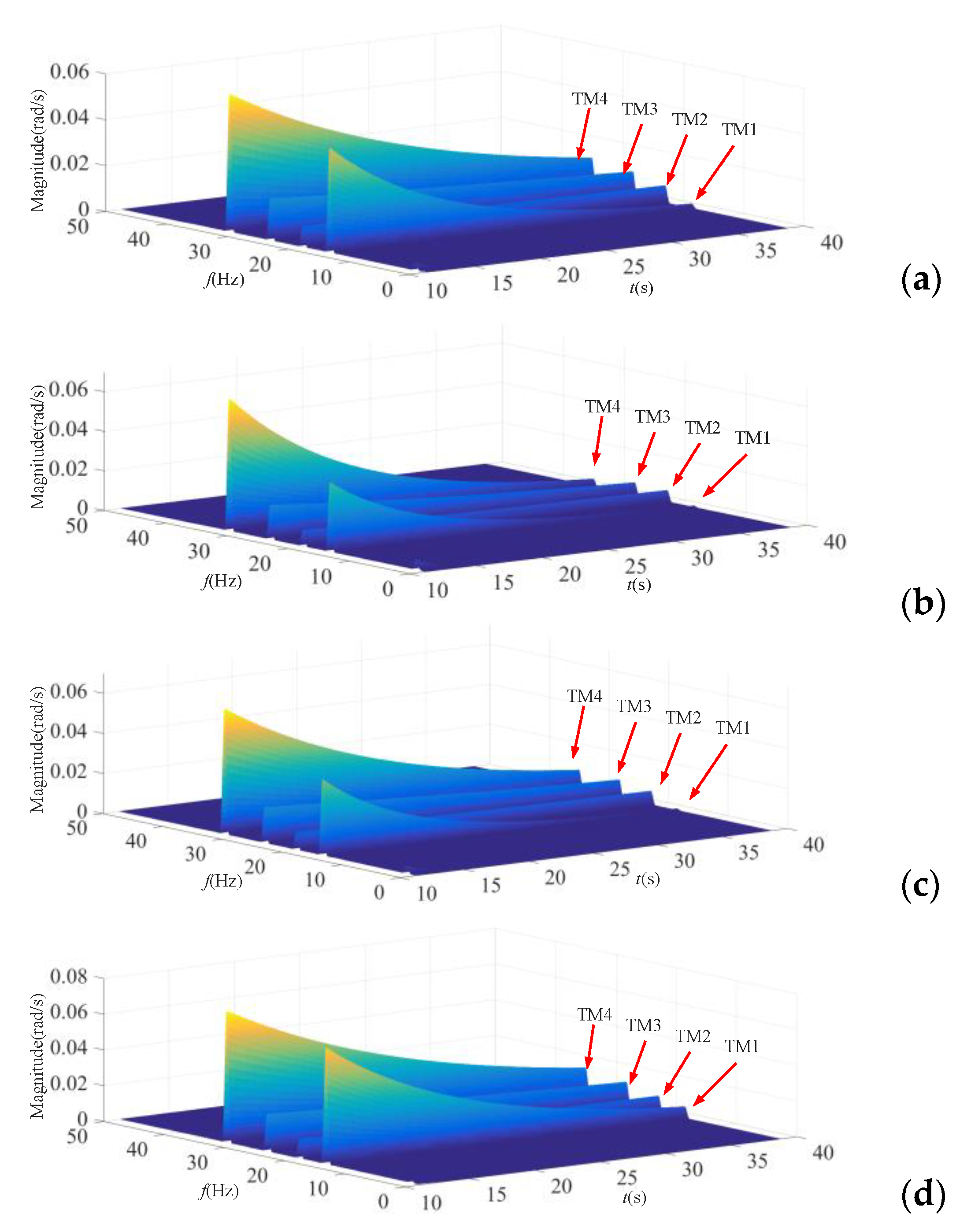 Energies 14 00474 g014 550
