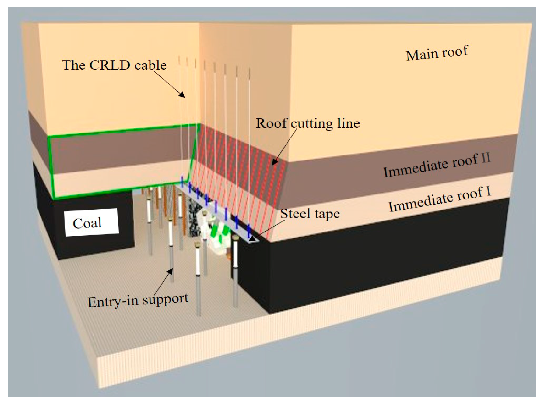 Energies 14 00475 g006
