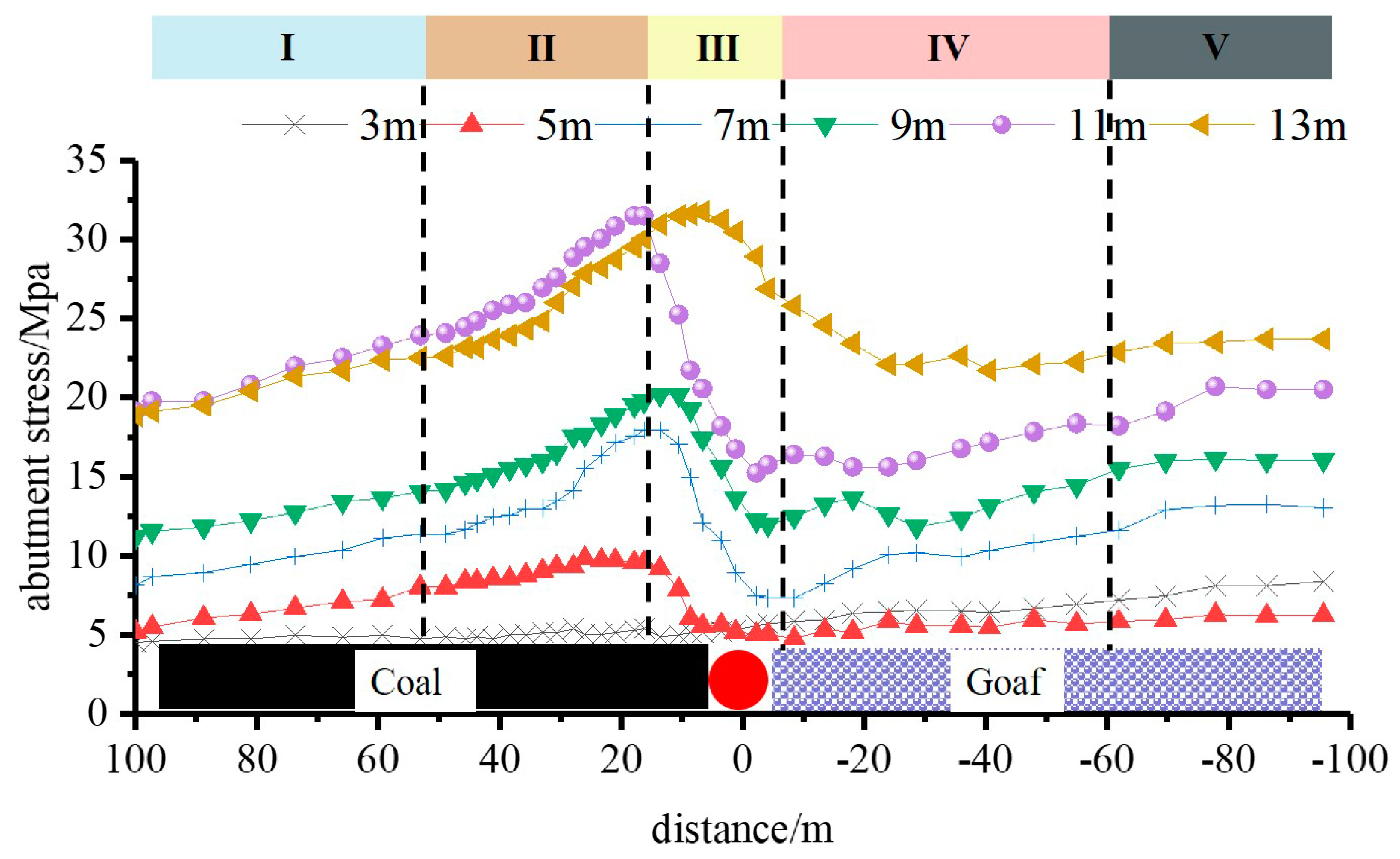 Energies 14 00475 g011