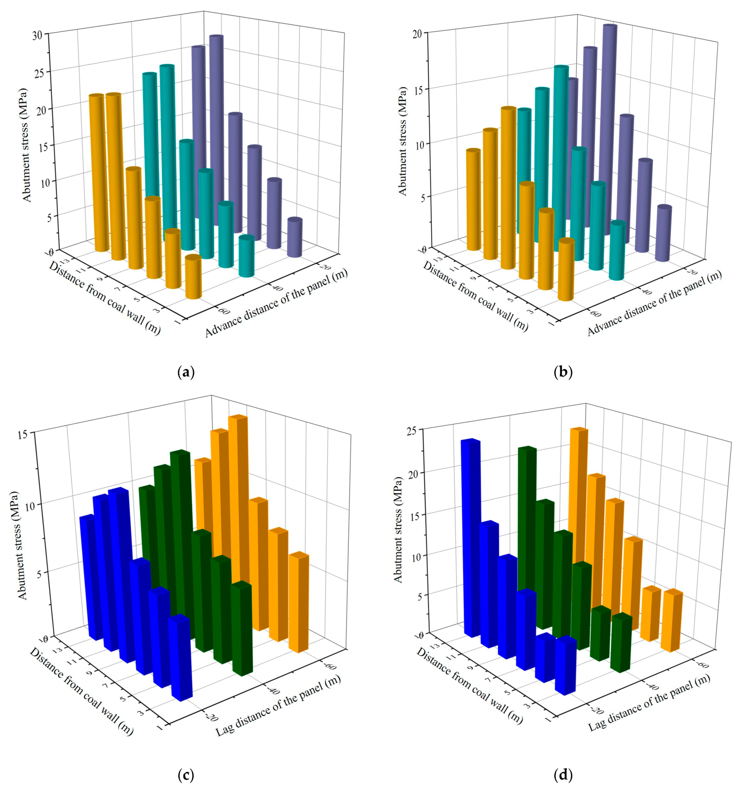 Energies 14 00475 g013