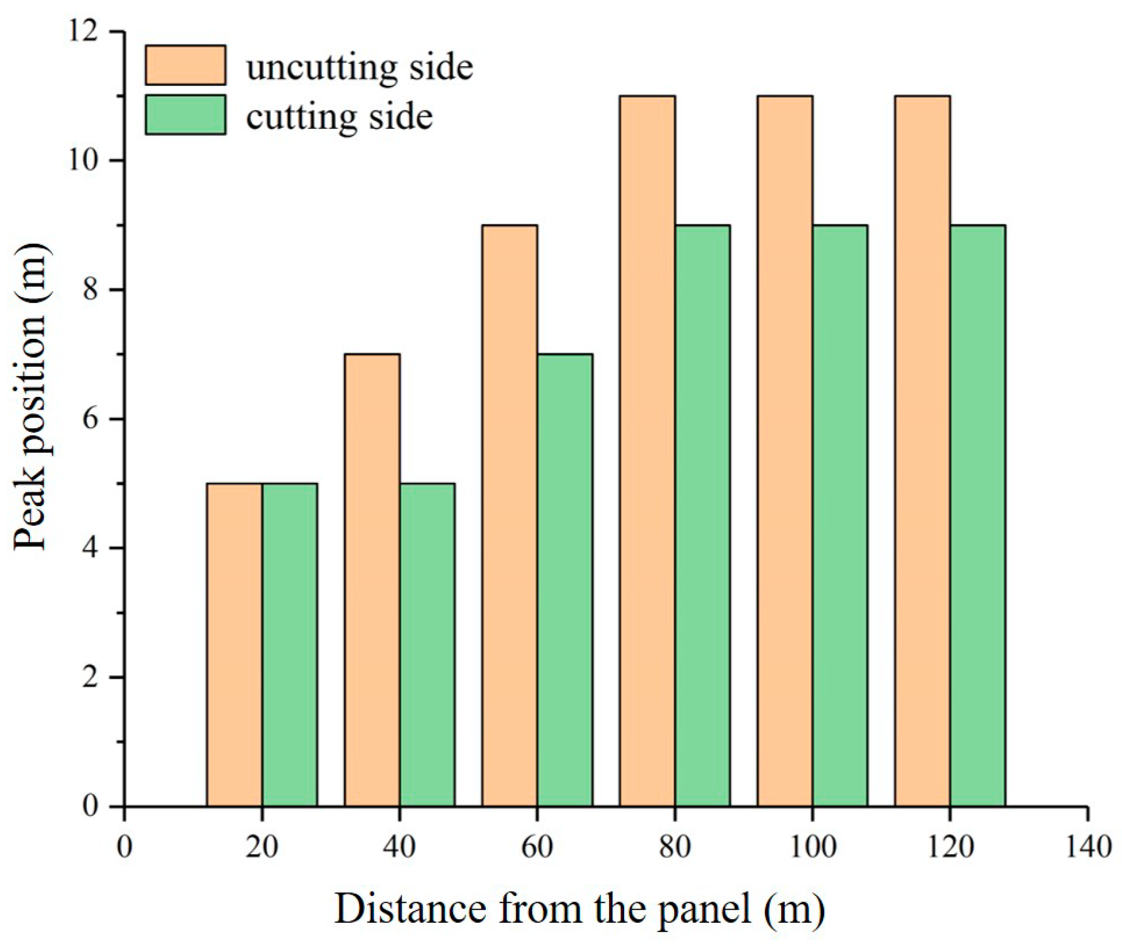 Energies 14 00475 g014