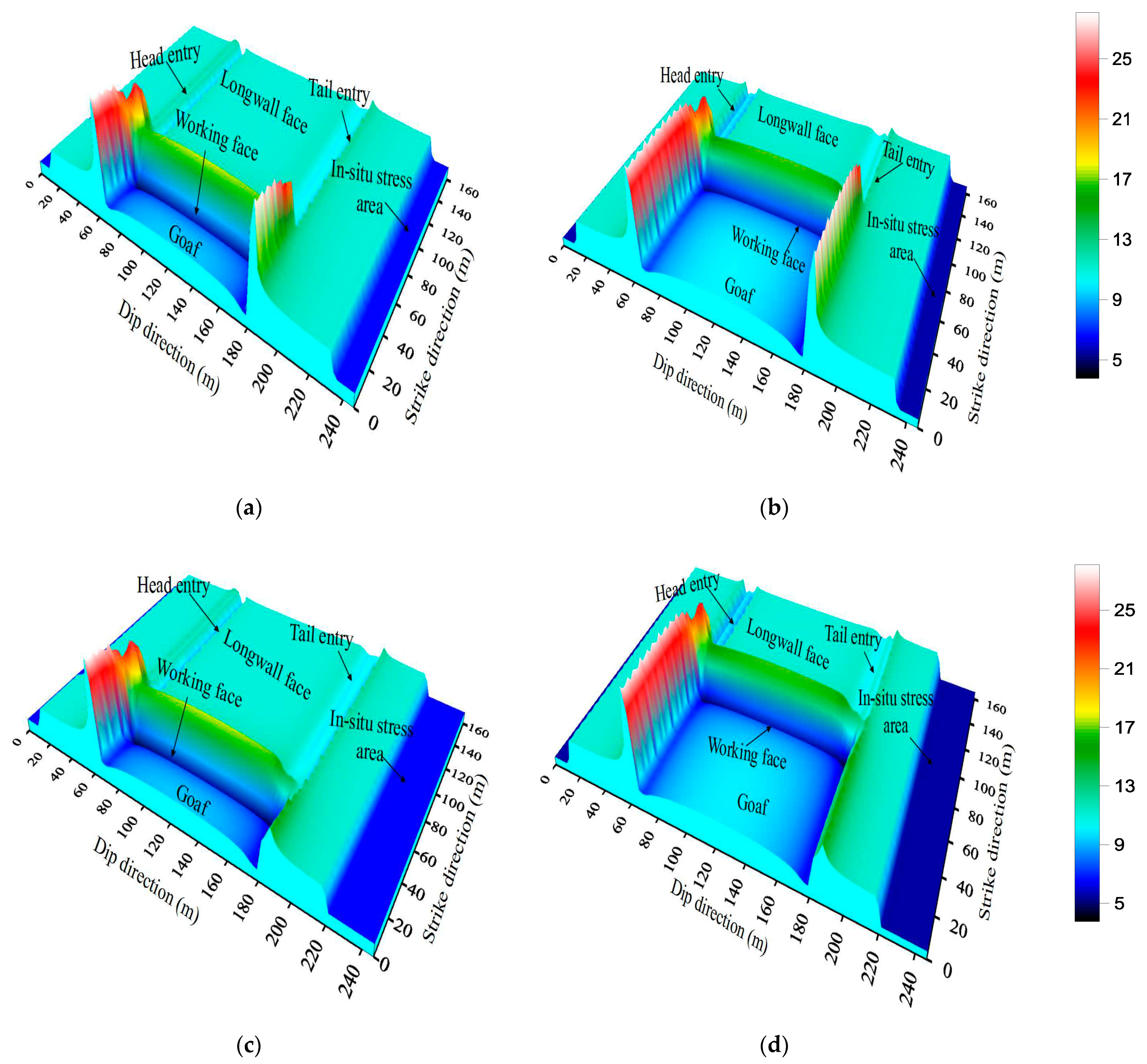 Energies 14 00475 g015