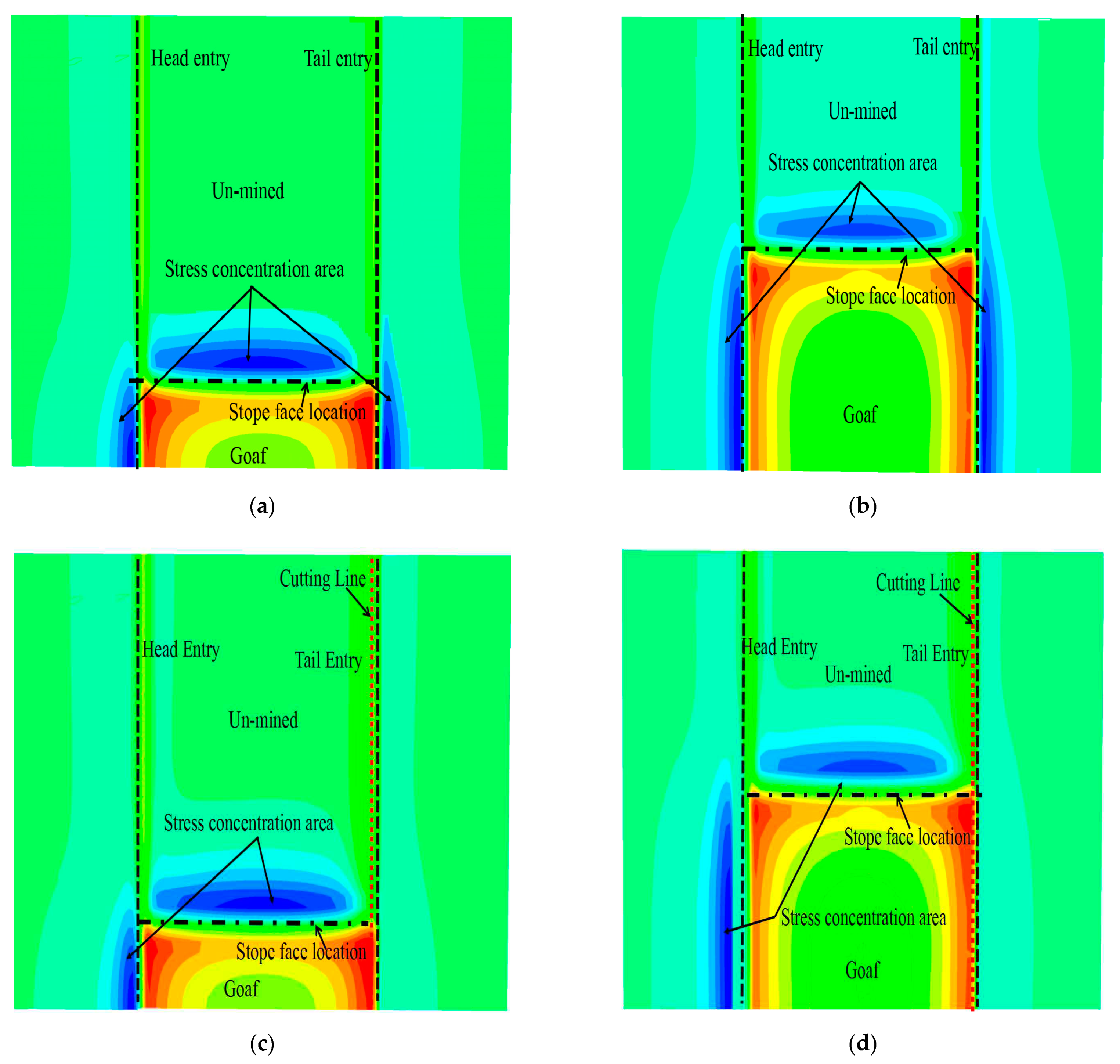 Energies 14 00475 g016