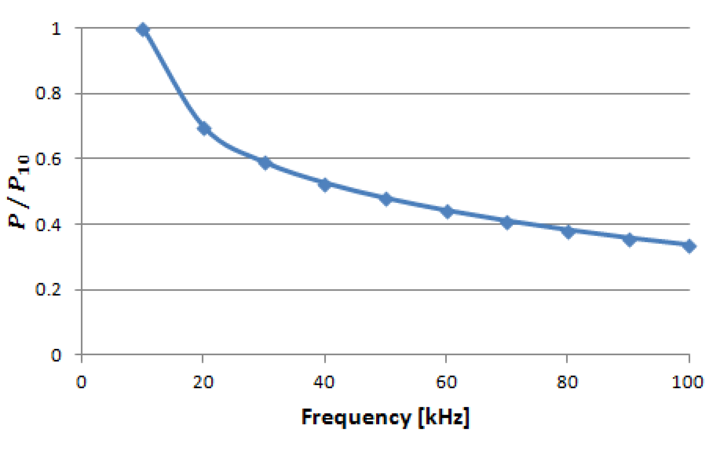 Energies 14 00476 g010 Energies 14 00476 g010