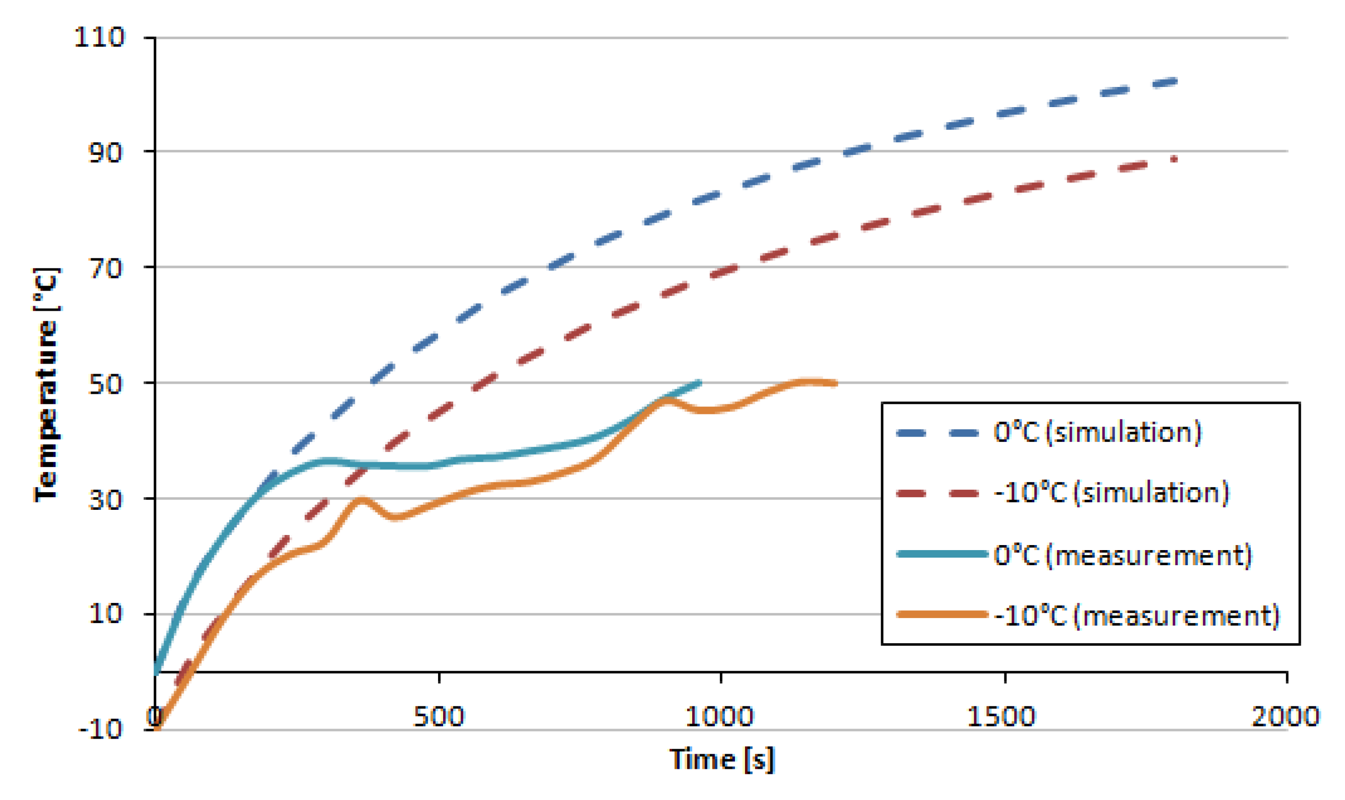 Energies 14 00476 g012 Energies 14 00476 g012