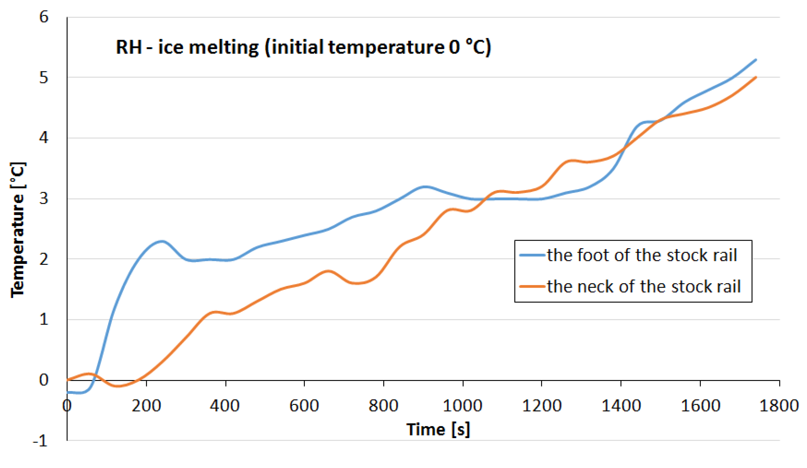 Energies 14 00476 g014 Energies 14 00476 g014