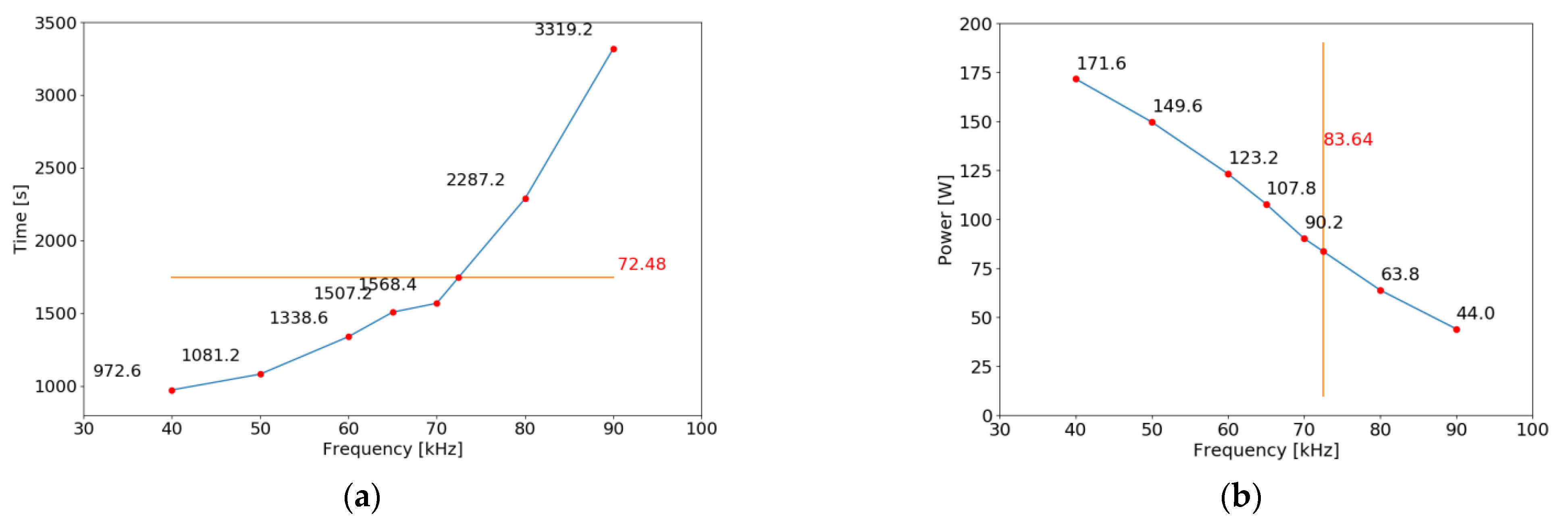 Energies 14 00476 g017 Energies 14 00476 g017