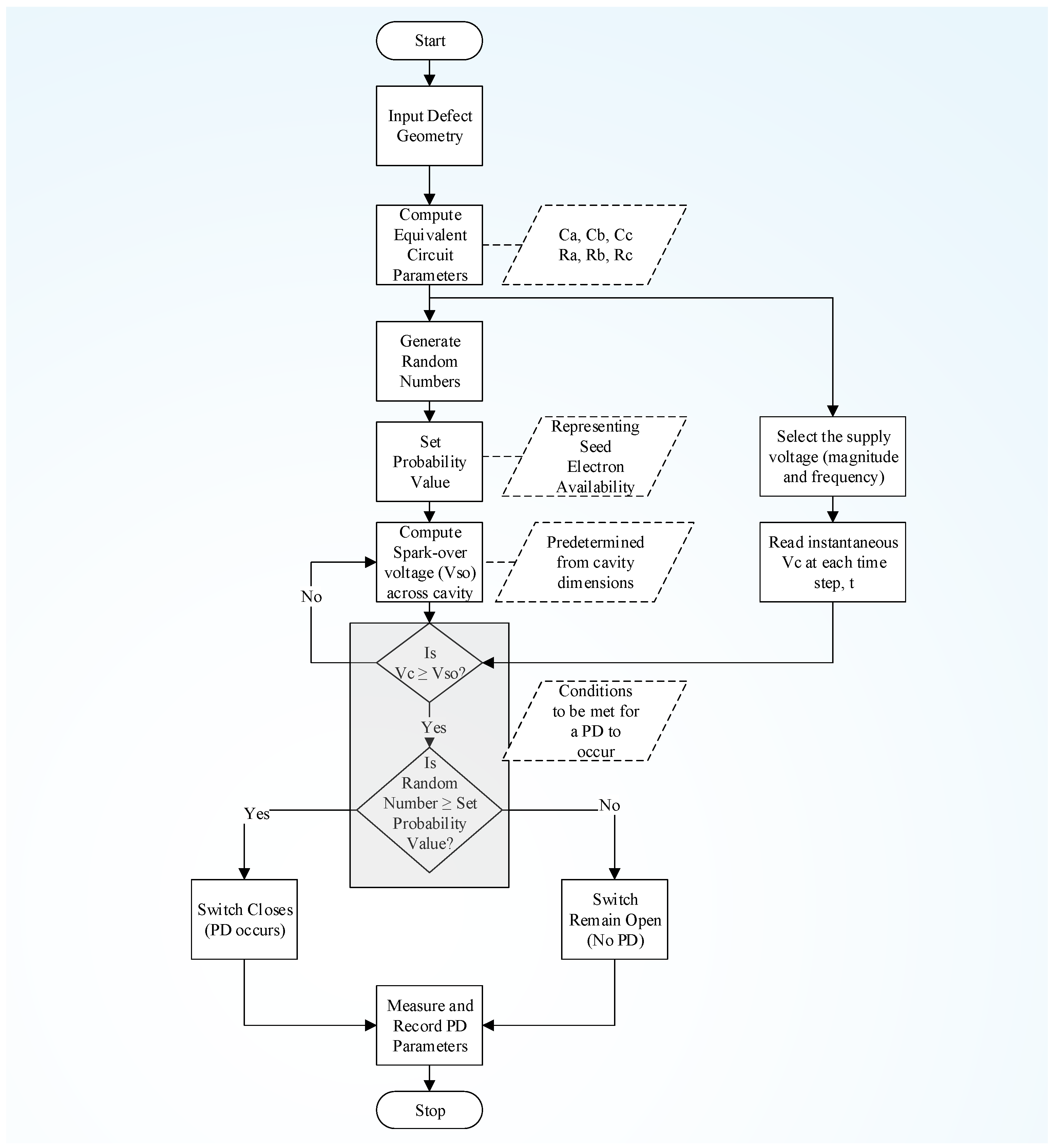 Energies 14 00478 g002 Energies 14 00478 g002