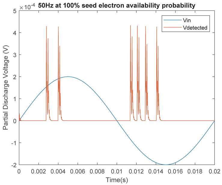 Energies 14 00478 i014 Energies 14 00478 i014