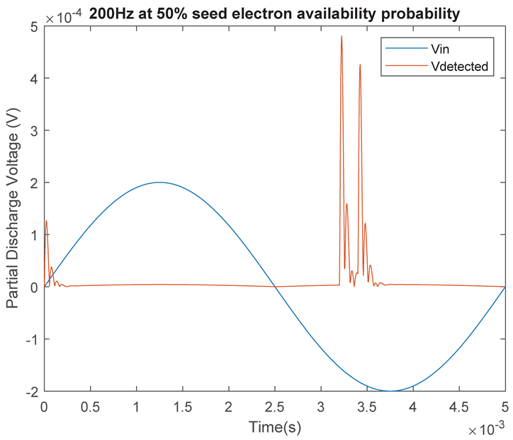 Energies 14 00478 i016 Energies 14 00478 i016