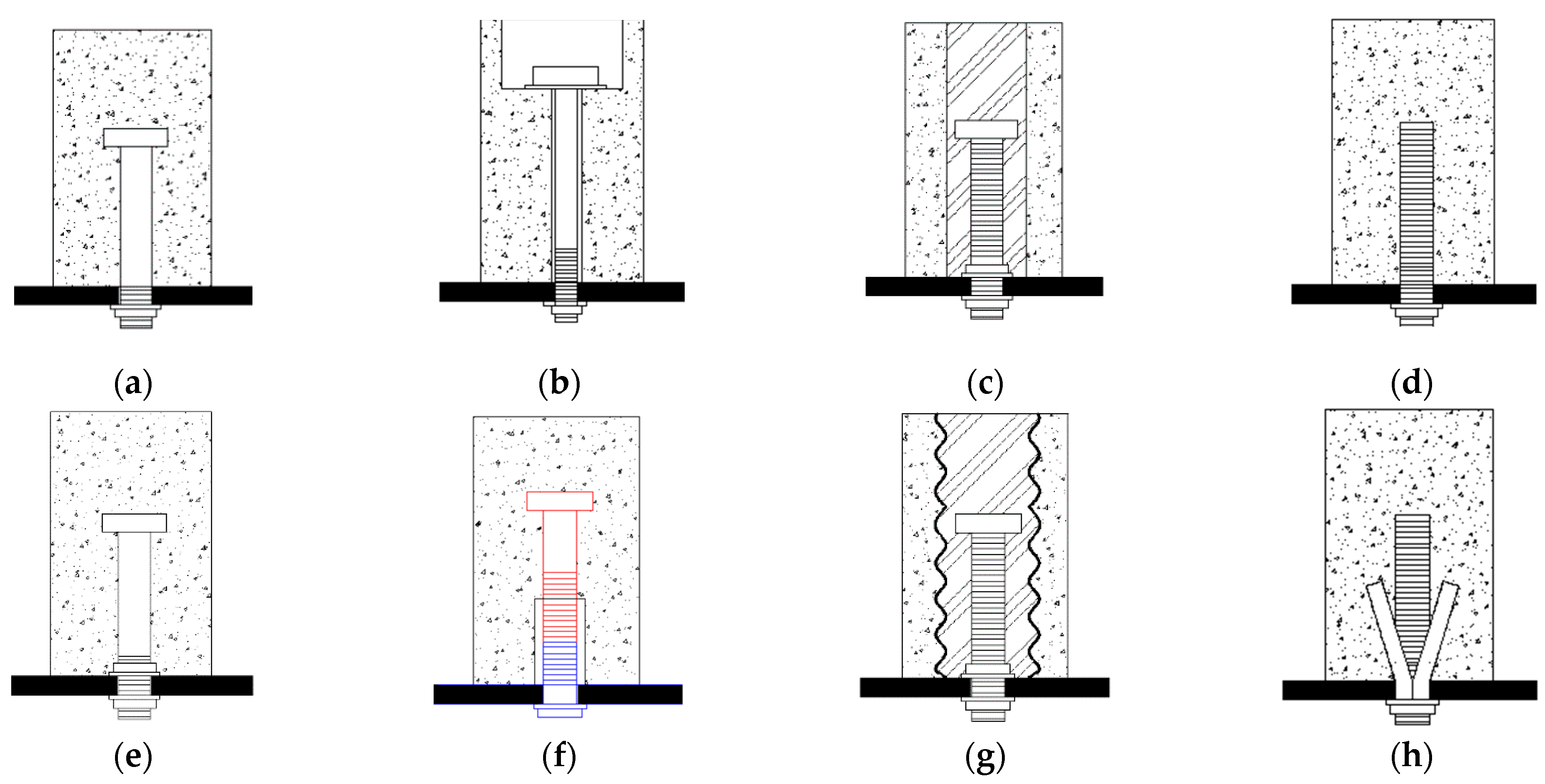 Energies Free FullText Finite Element Analysis on Shear Behavior