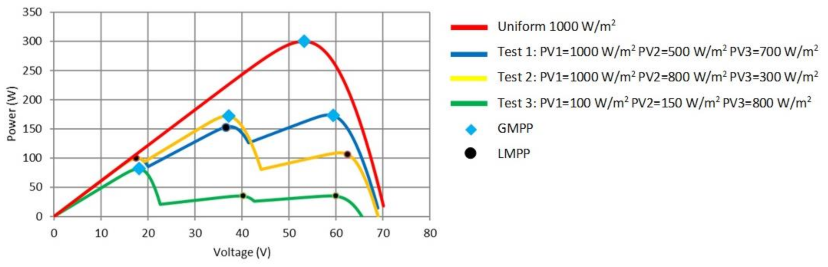 Energies 14 00483 g004