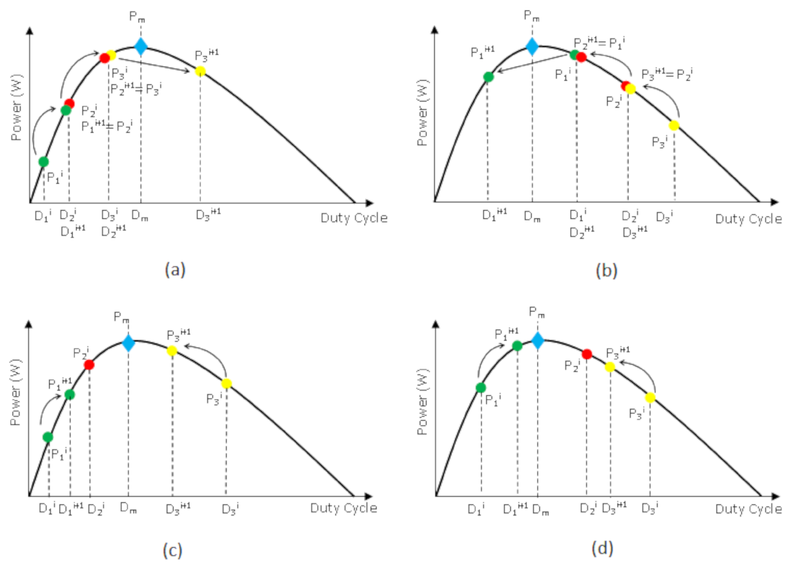 Energies 14 00483 g005