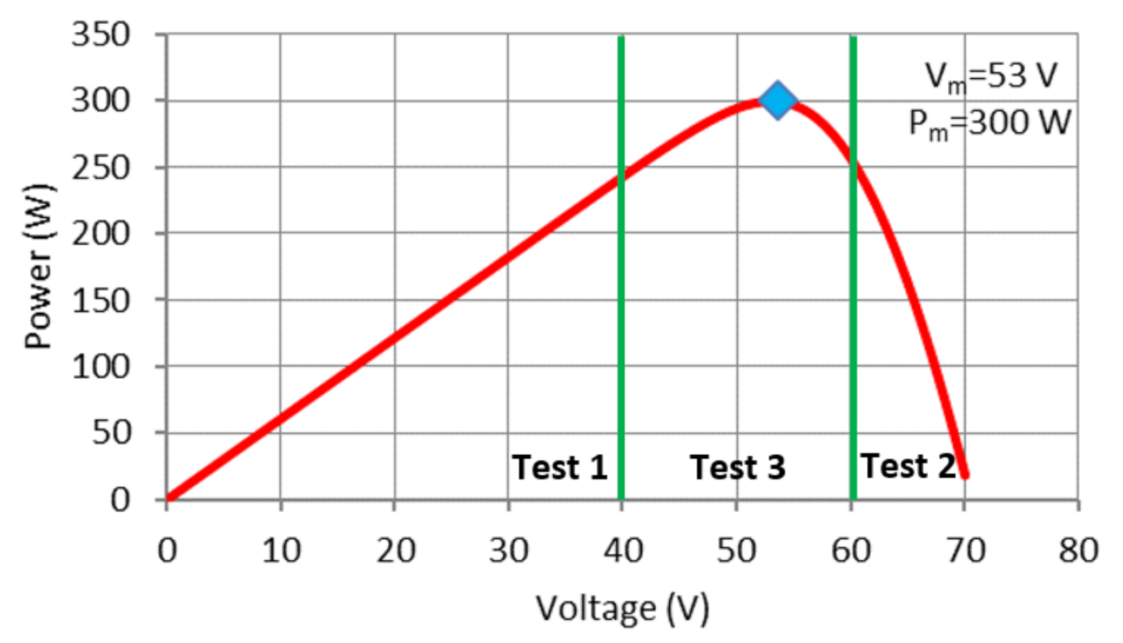 Energies 14 00483 g008