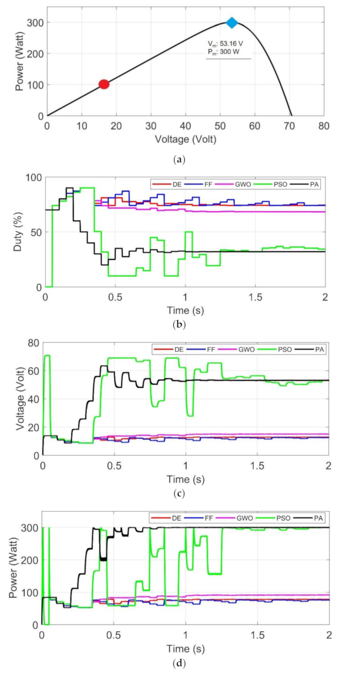 Energies 14 00483 g009