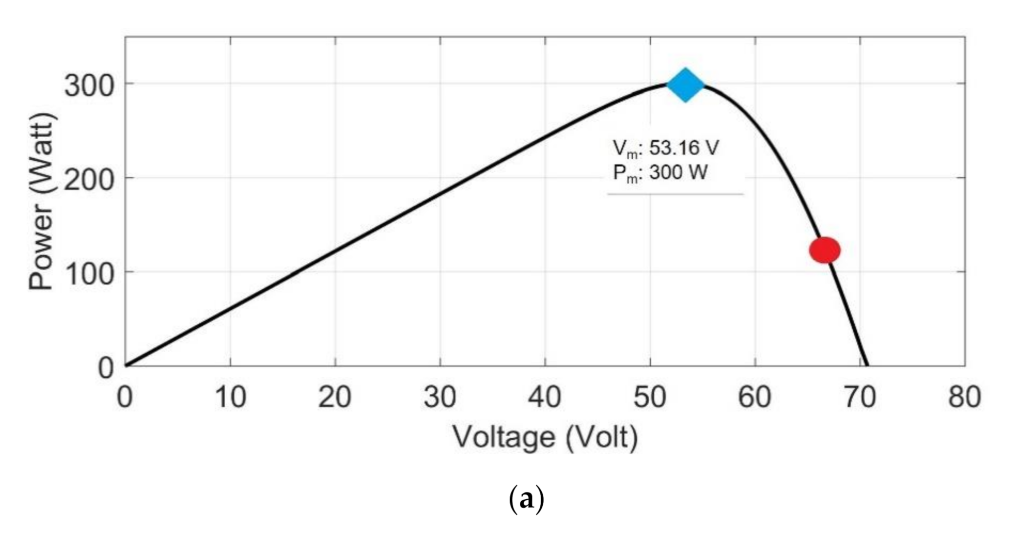 Energies 14 00483 g010a