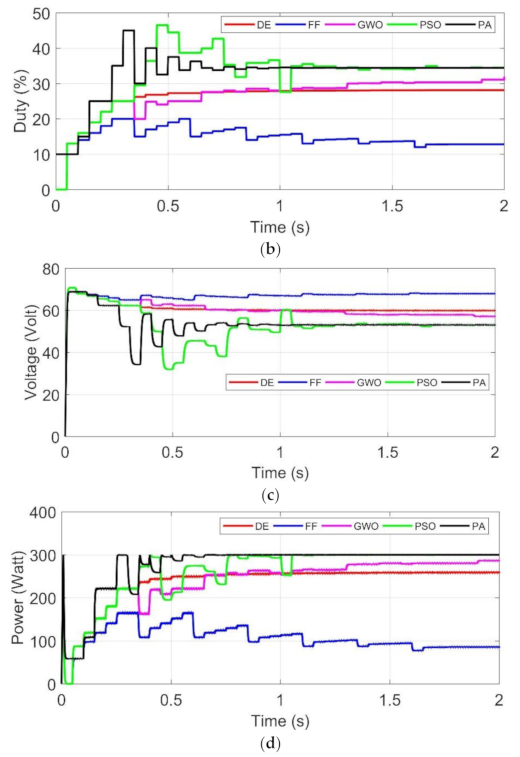 Energies 14 00483 g010b
