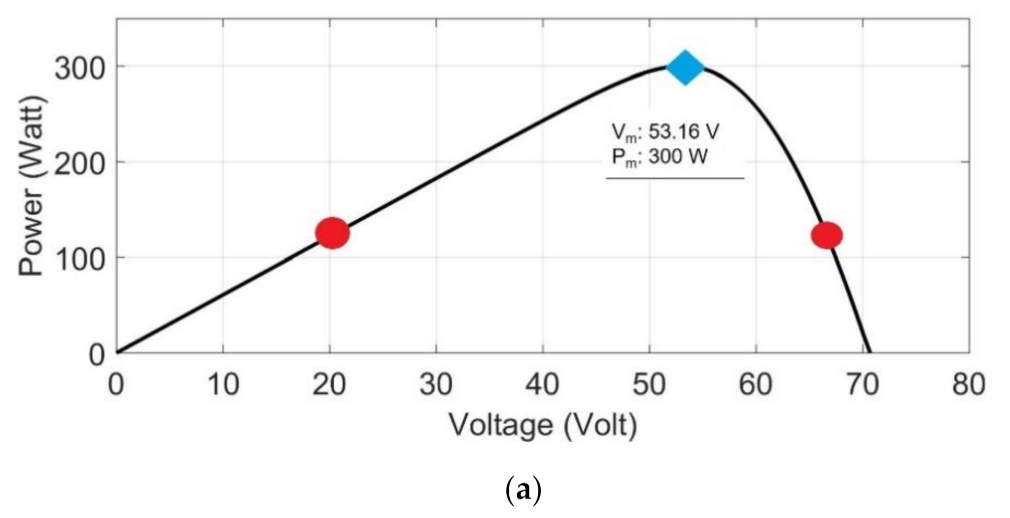 Energies 14 00483 g011a