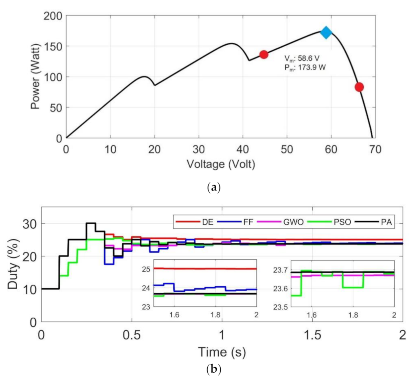 Energies 14 00483 g012a