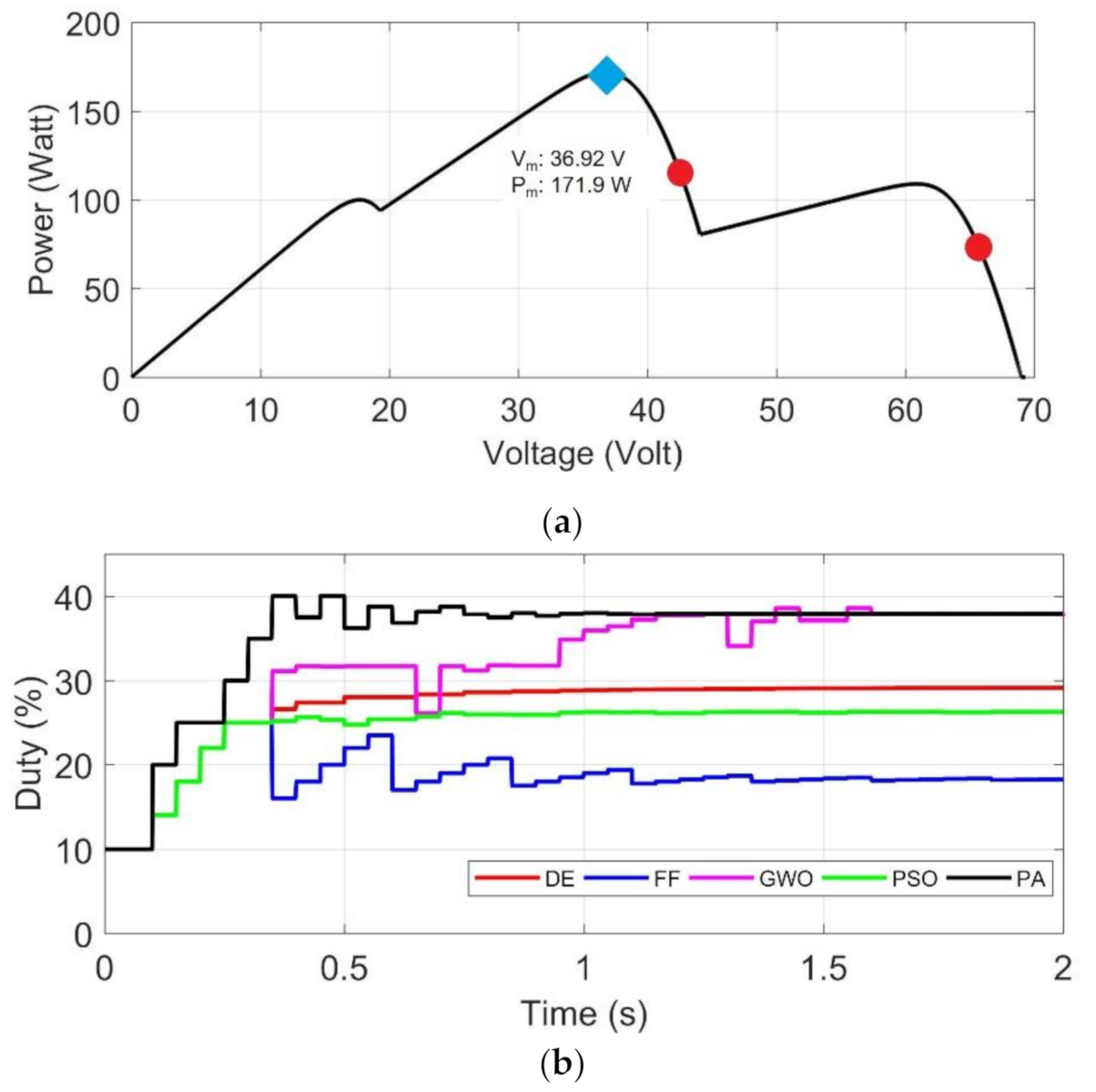 Energies 14 00483 g013a