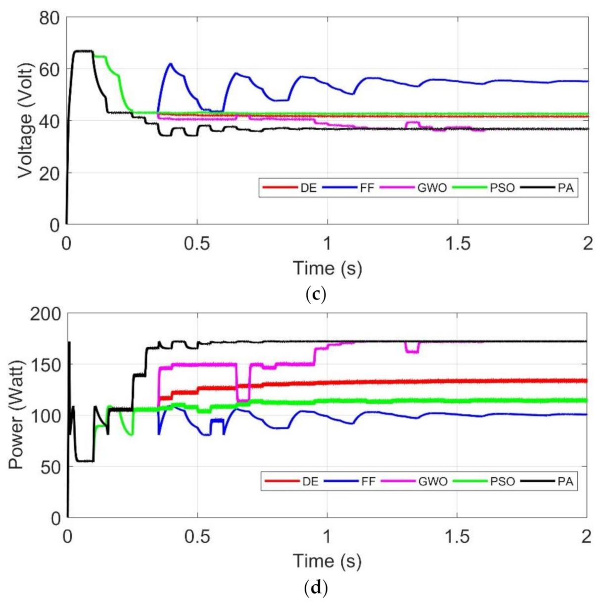 Energies 14 00483 g013b
