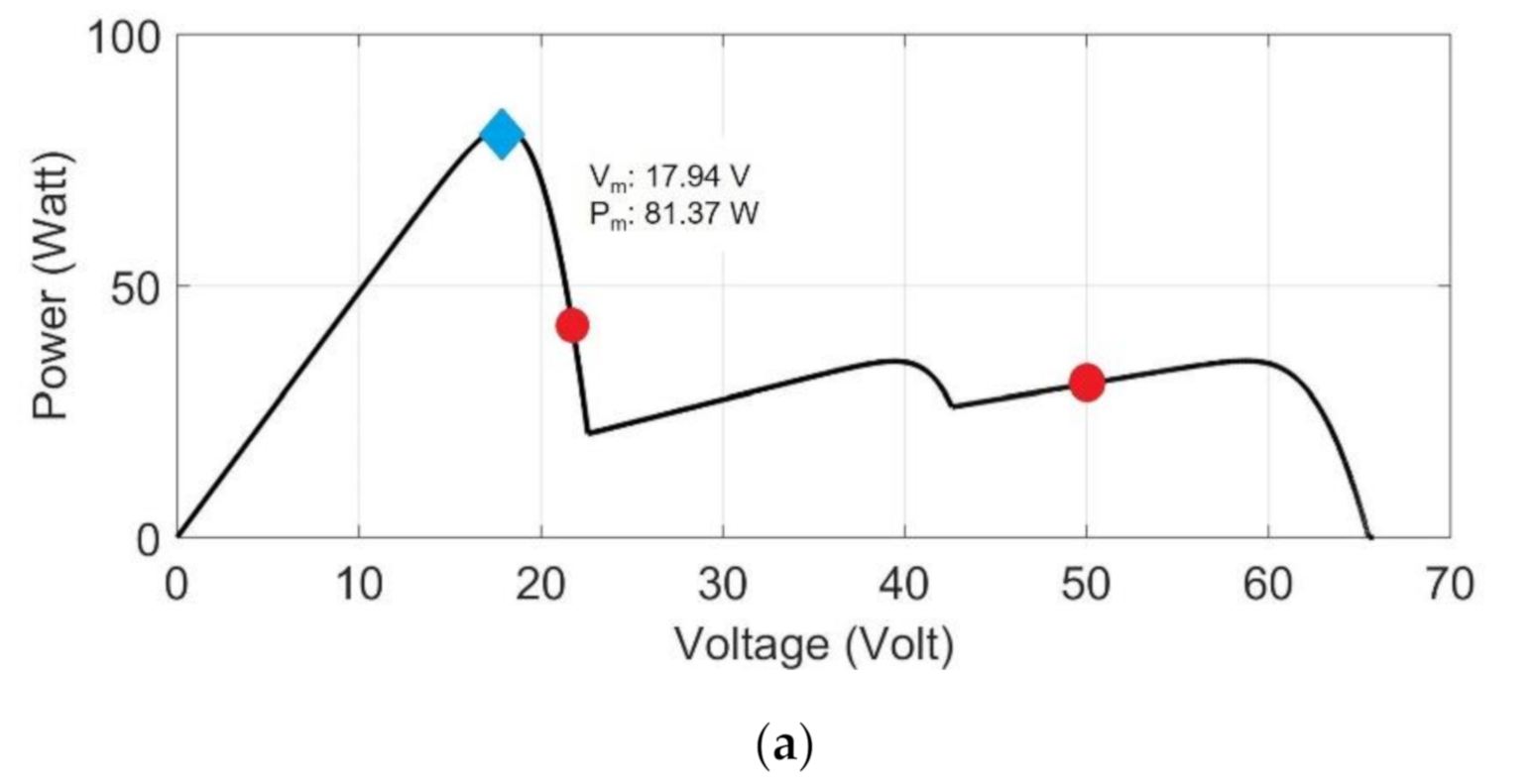 Energies 14 00483 g014a