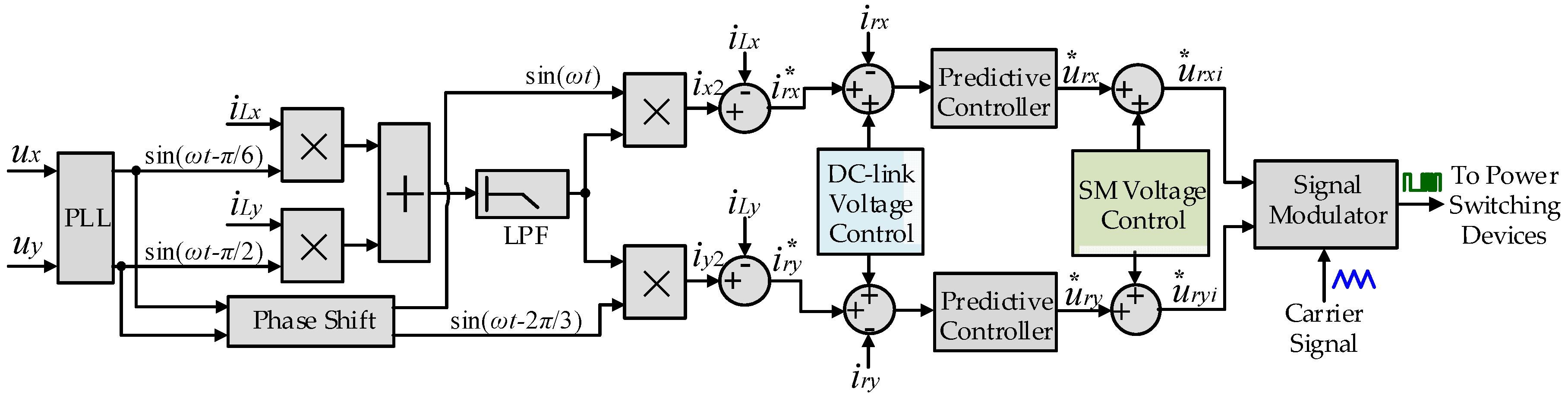 Energies 14 00484 g004 Energies 14 00484 g004