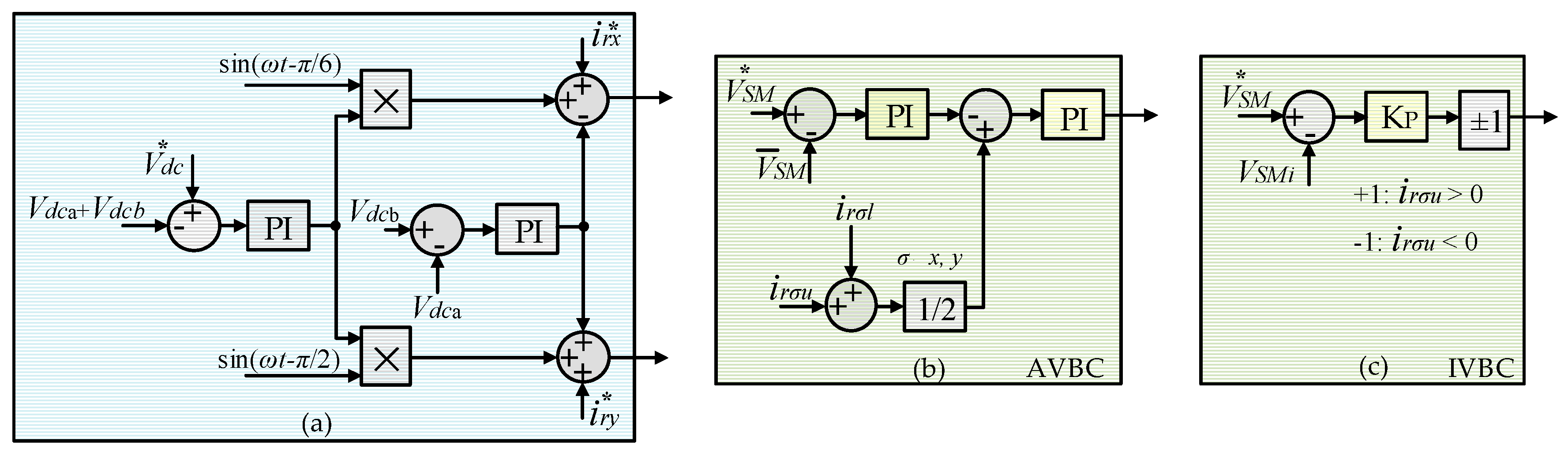 Energies 14 00484 g005 Energies 14 00484 g005
