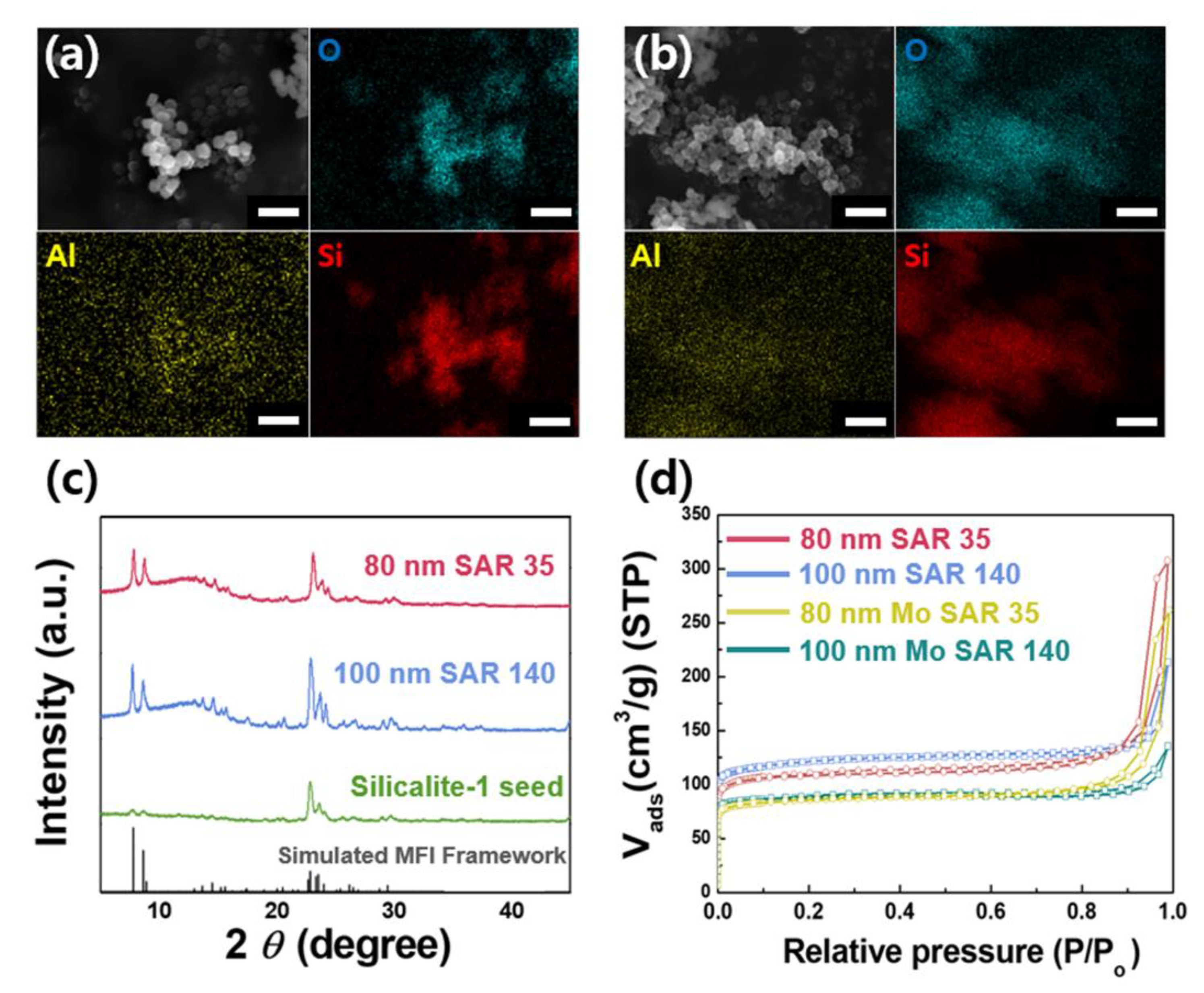 Energies 14 00485 g005
