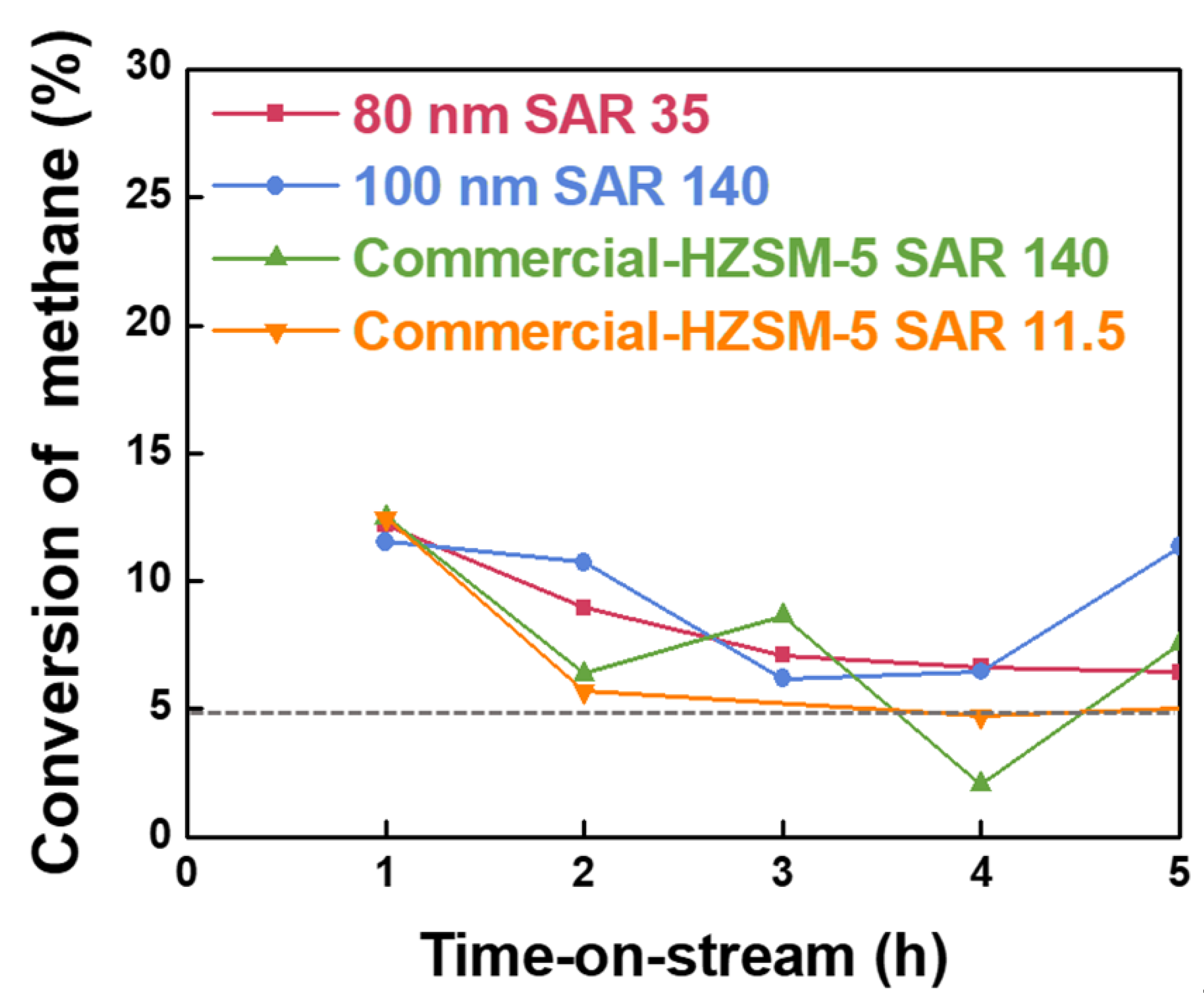 Energies 14 00485 g006