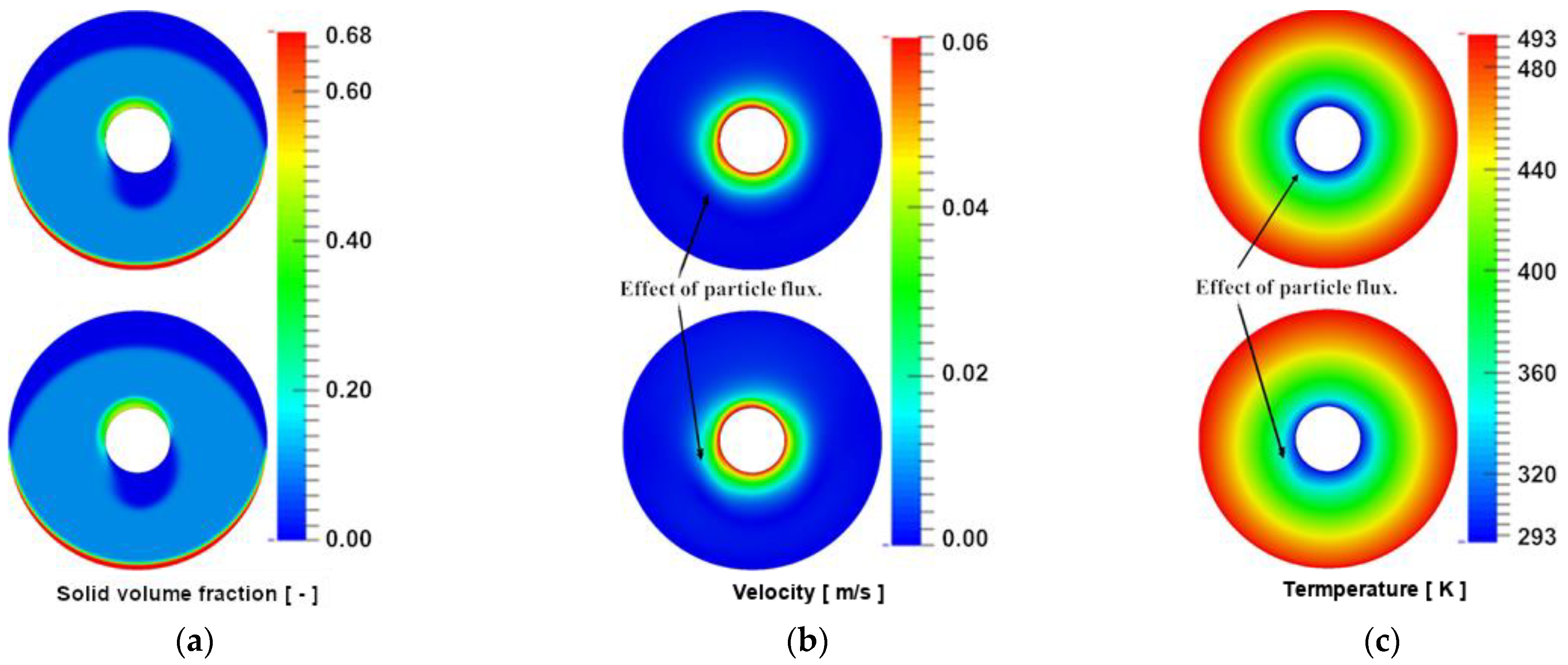 Energies 14 00487 g007
