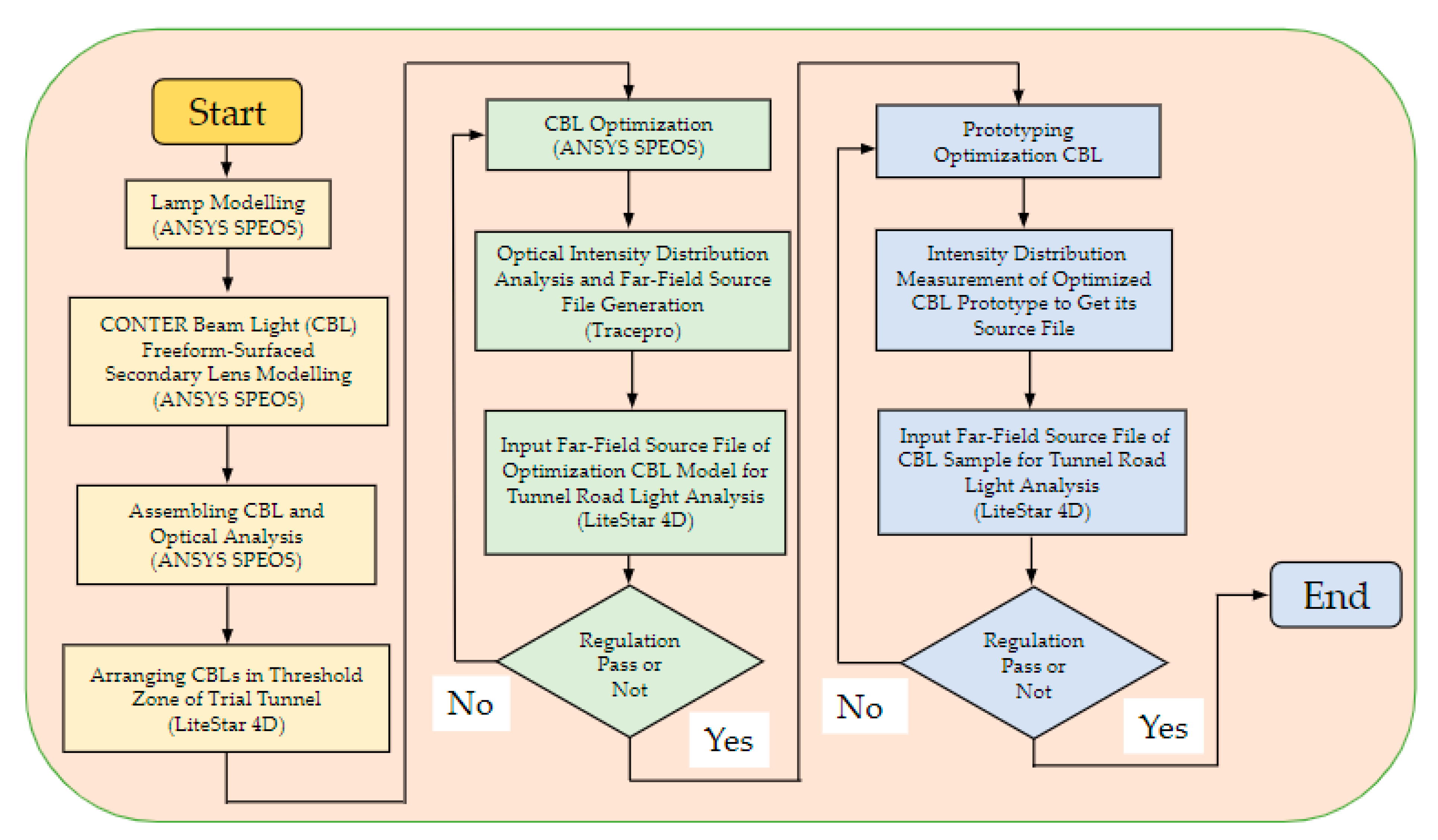 Energies 14 00488 g003