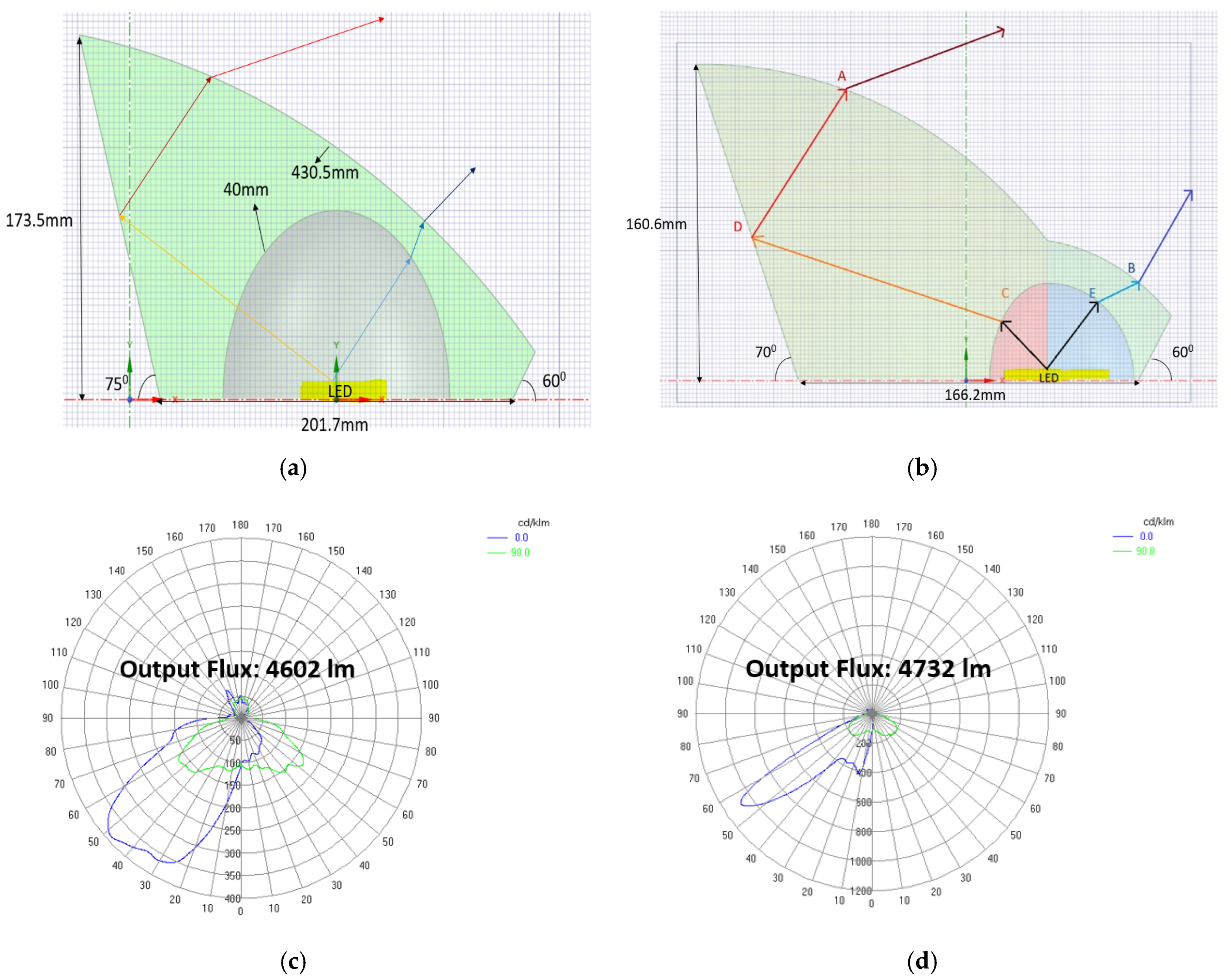Energies 14 00488 g007
