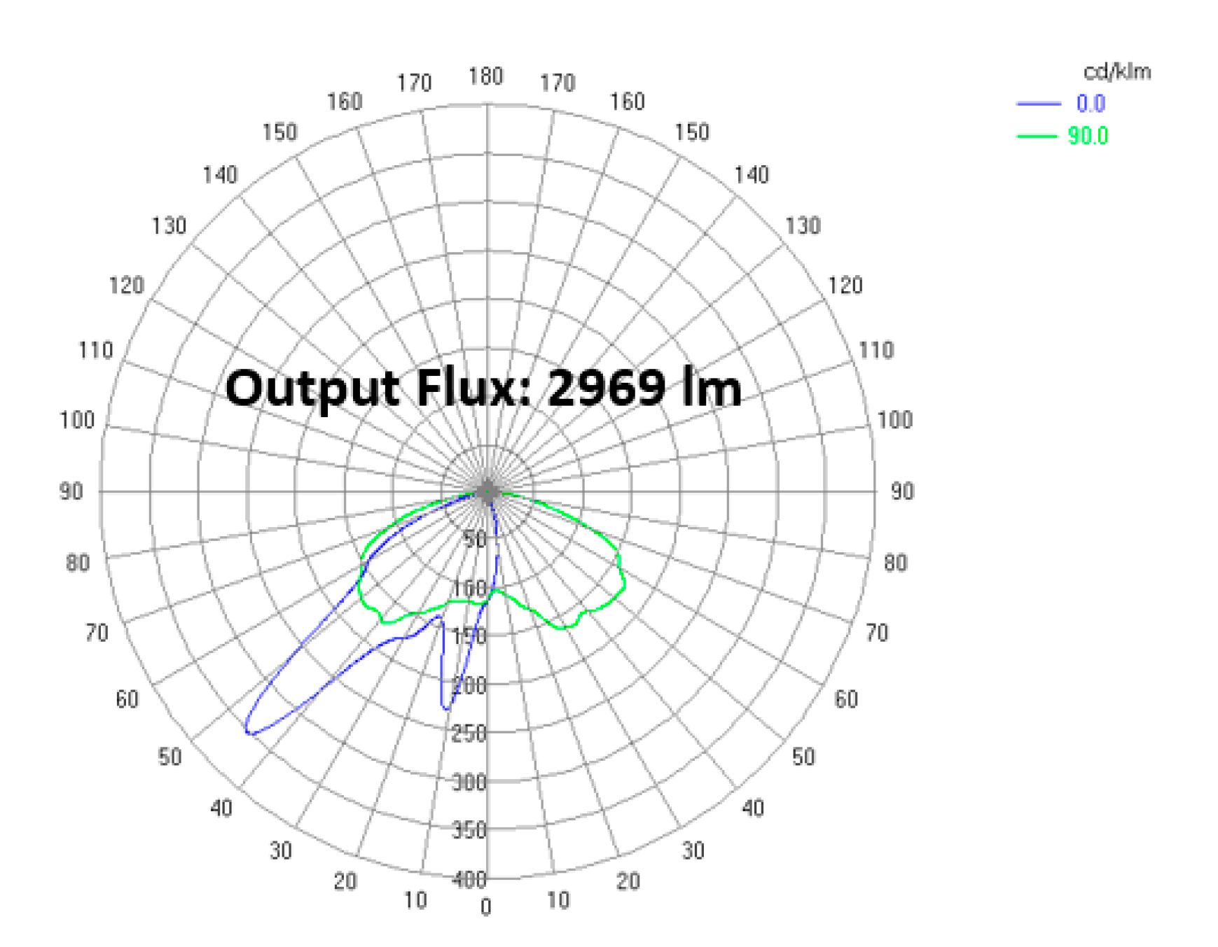 Energies 14 00488 g009
