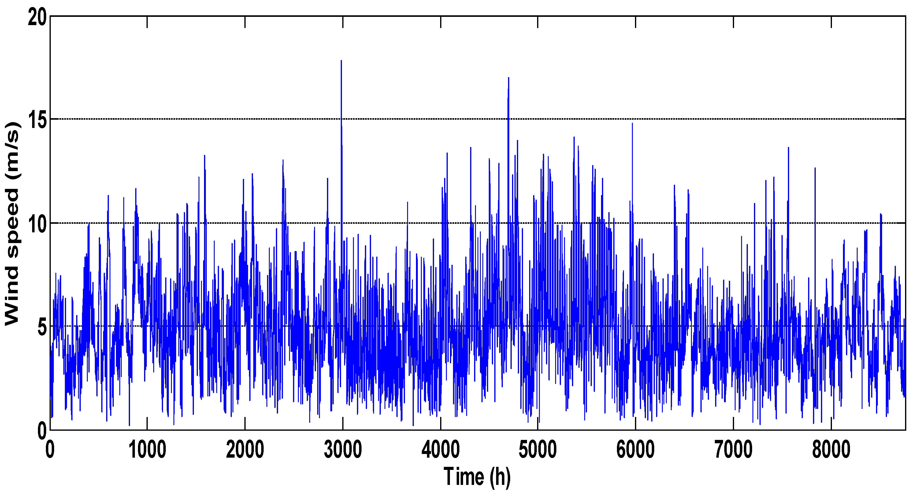 Energies 14 00489 g003