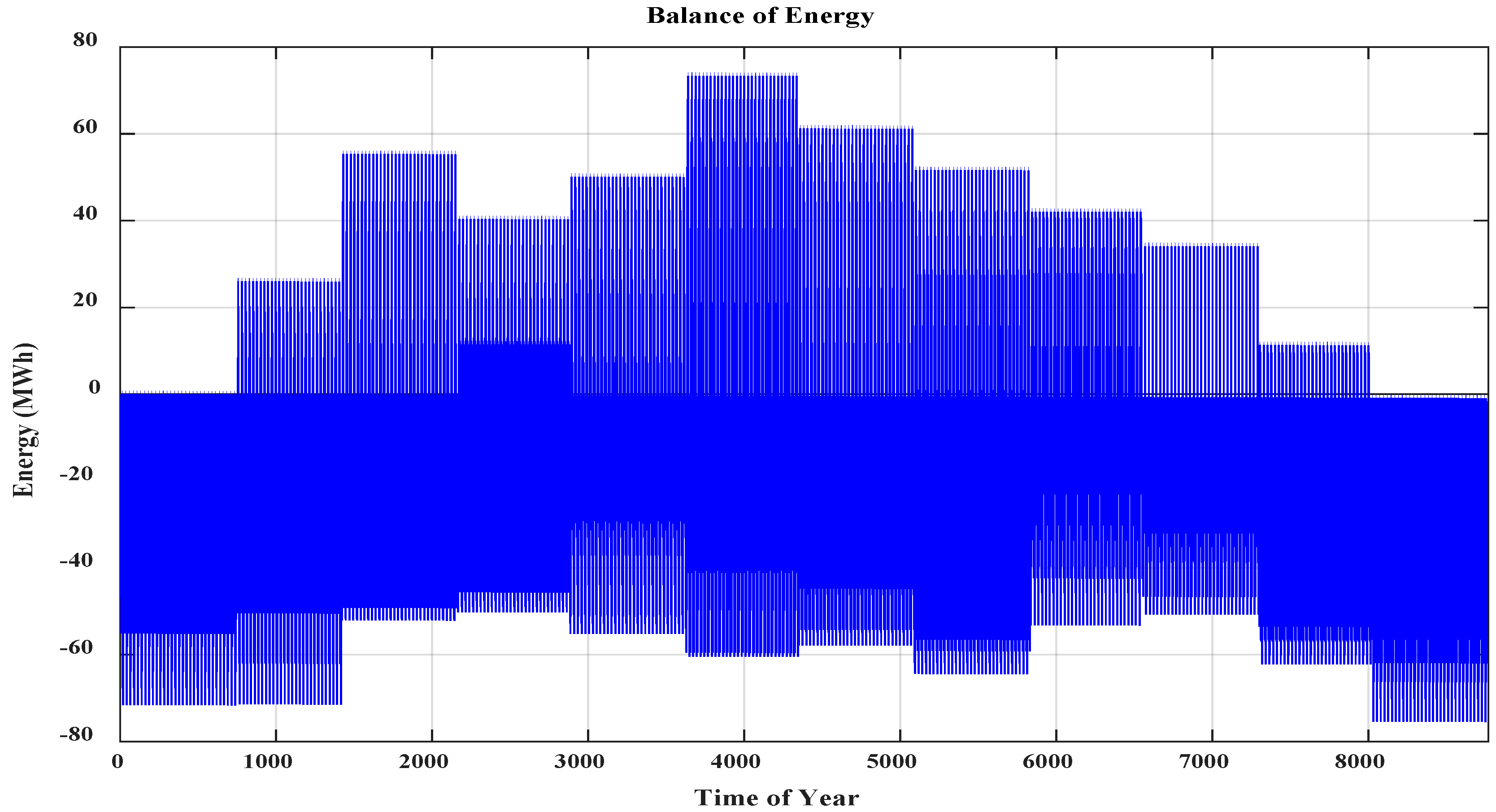 Energies 14 00489 g006