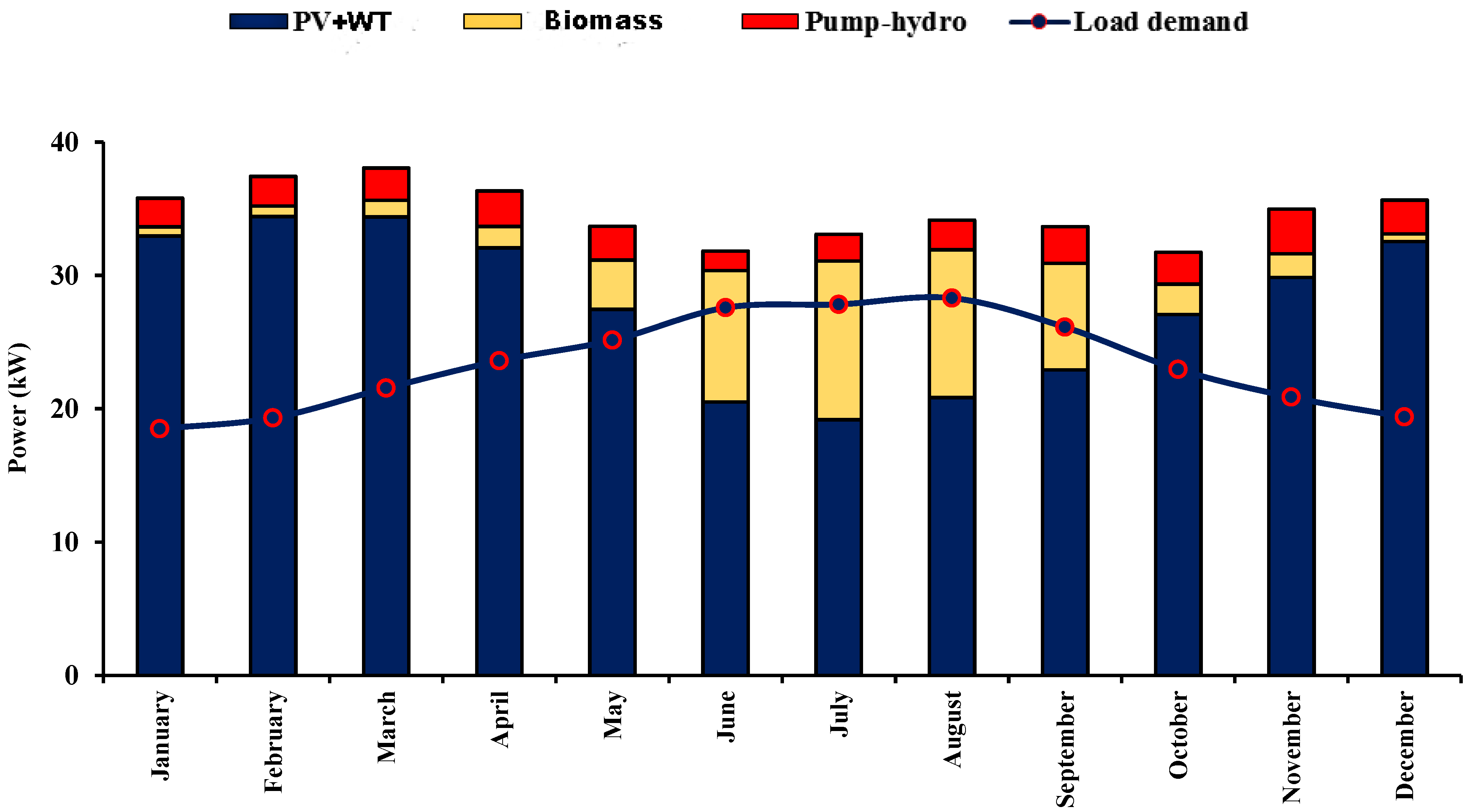 Energies 14 00489 g007