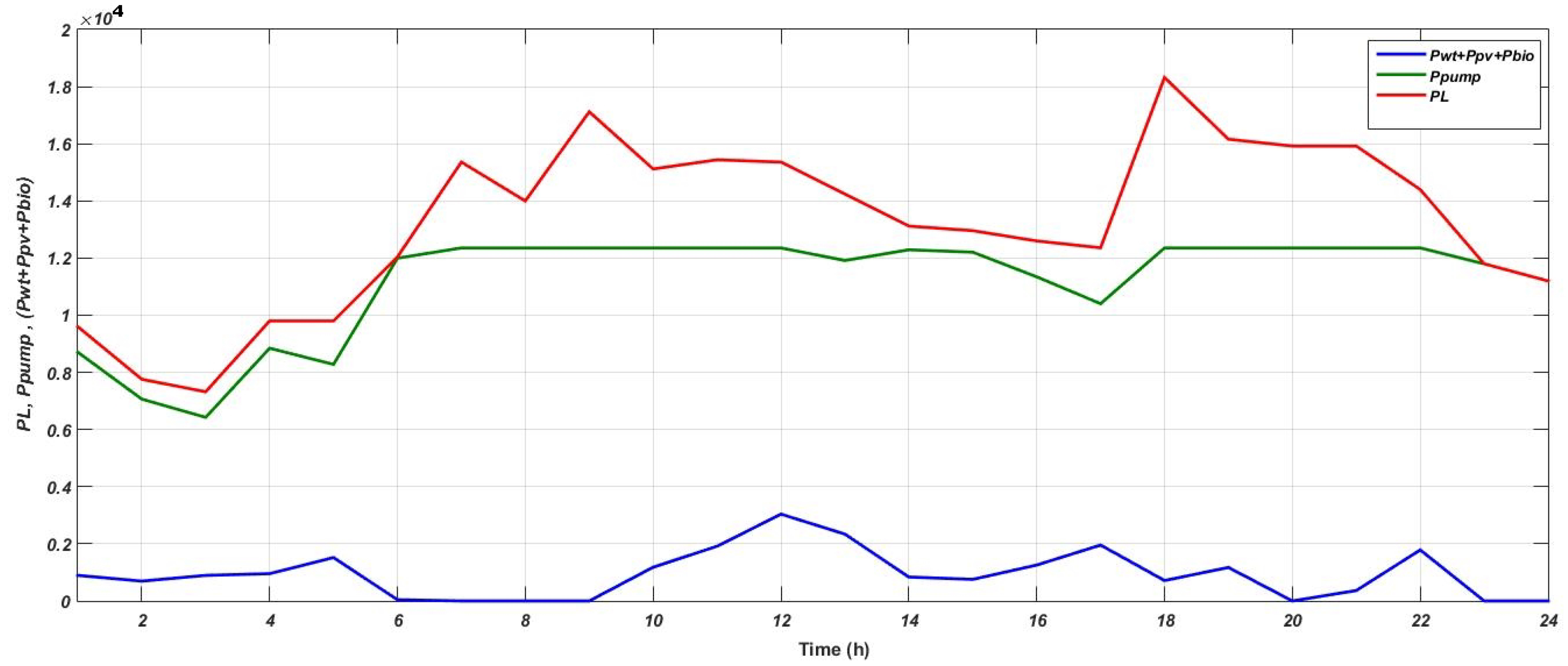 Energies 14 00489 g009