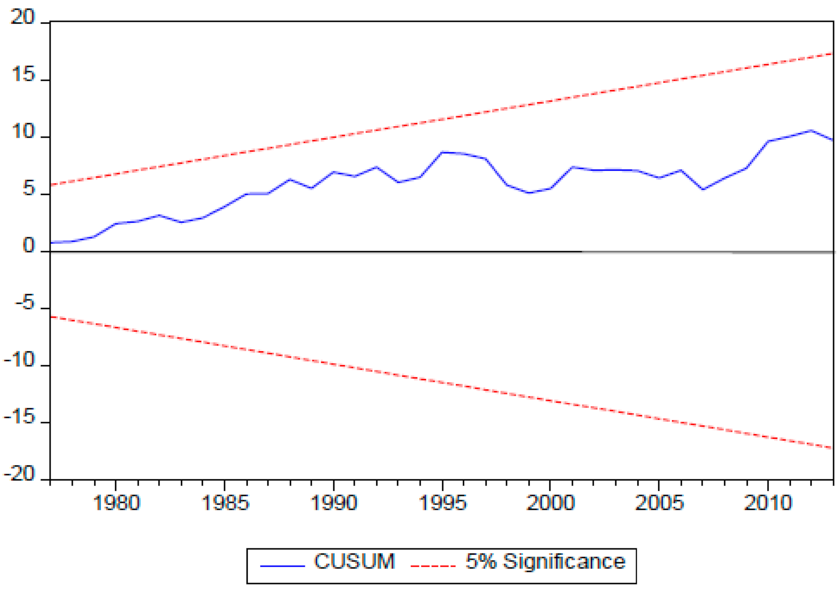 Energies 14 00491 g005 Energies 14 00491 g005